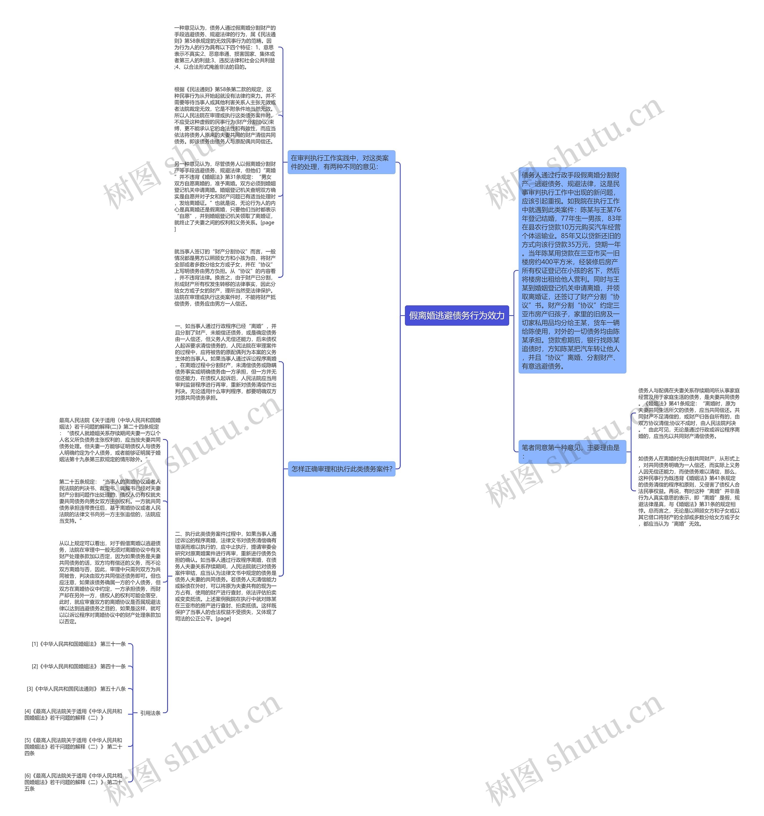 假离婚逃避债务行为效力思维导图