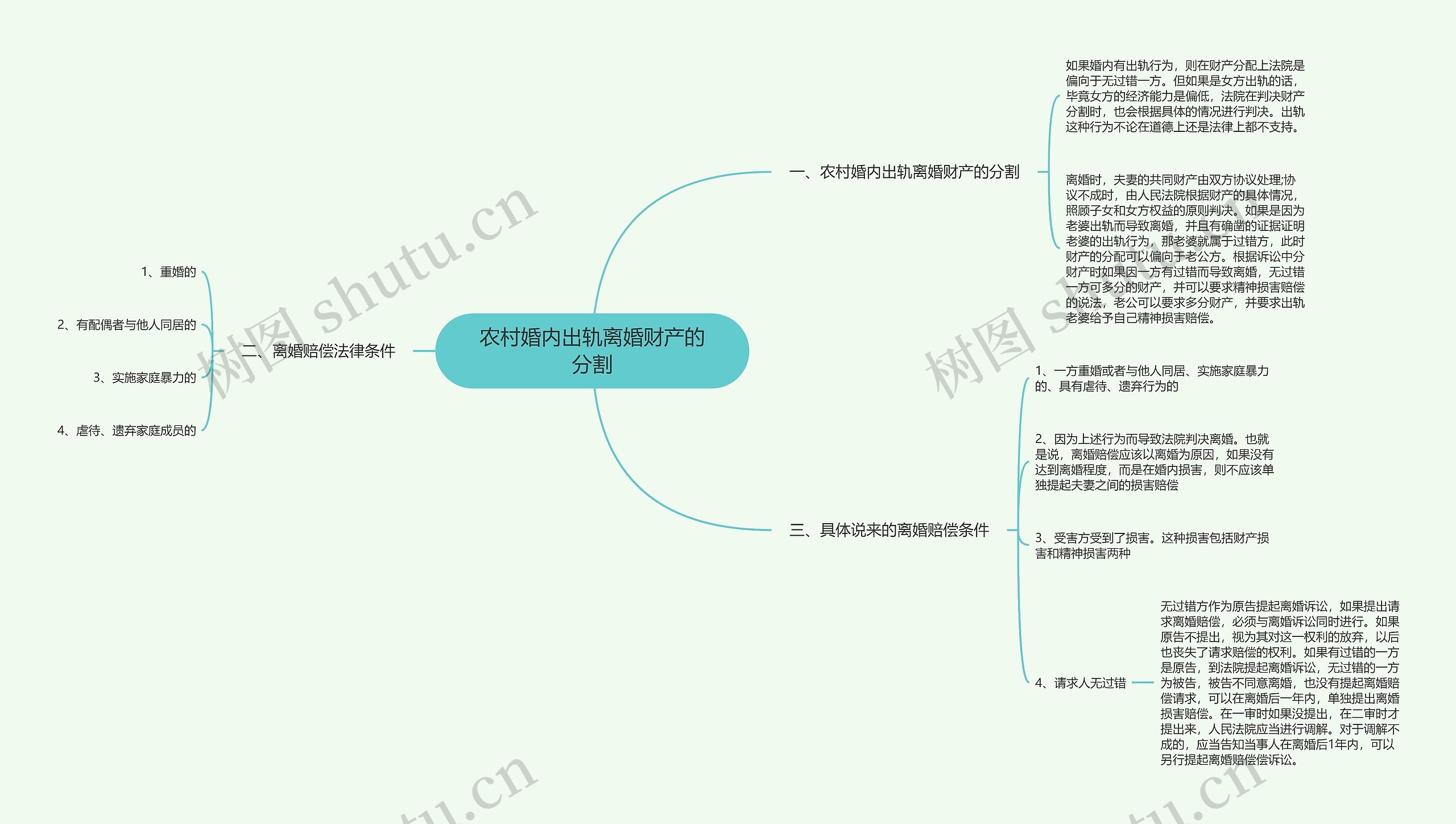 农村婚内出轨离婚财产的分割