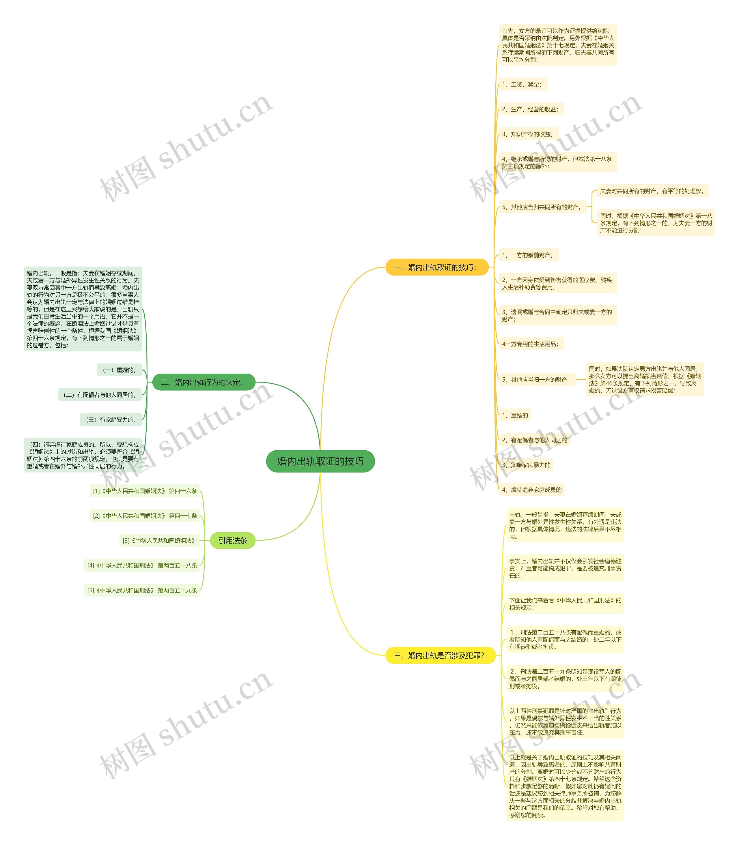 婚内出轨取证的技巧思维导图