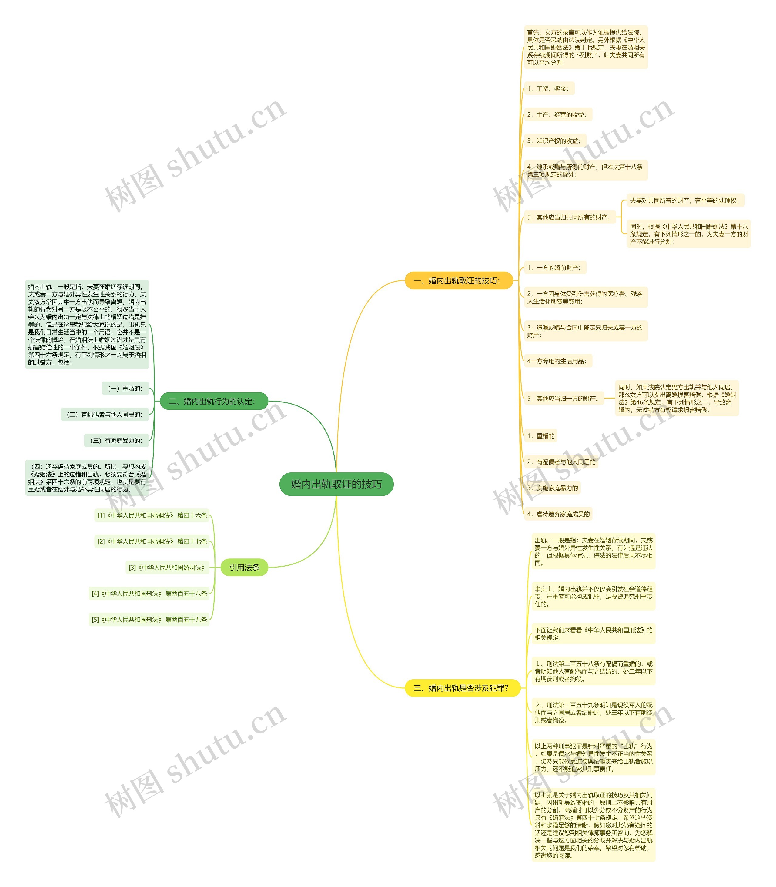 婚内出轨取证的技巧 婚内出轨取证的技巧