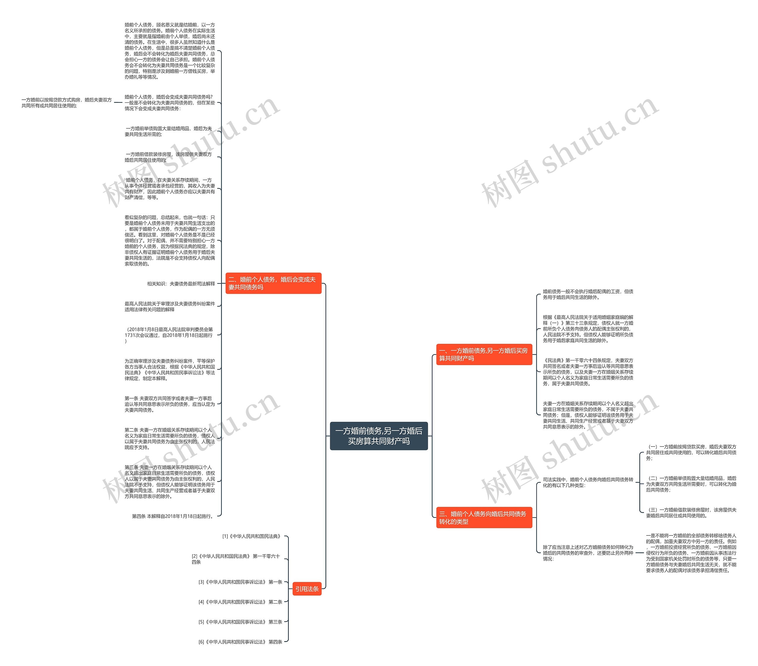 一方婚前债务,另一方婚后买房算共同财产吗思维导图