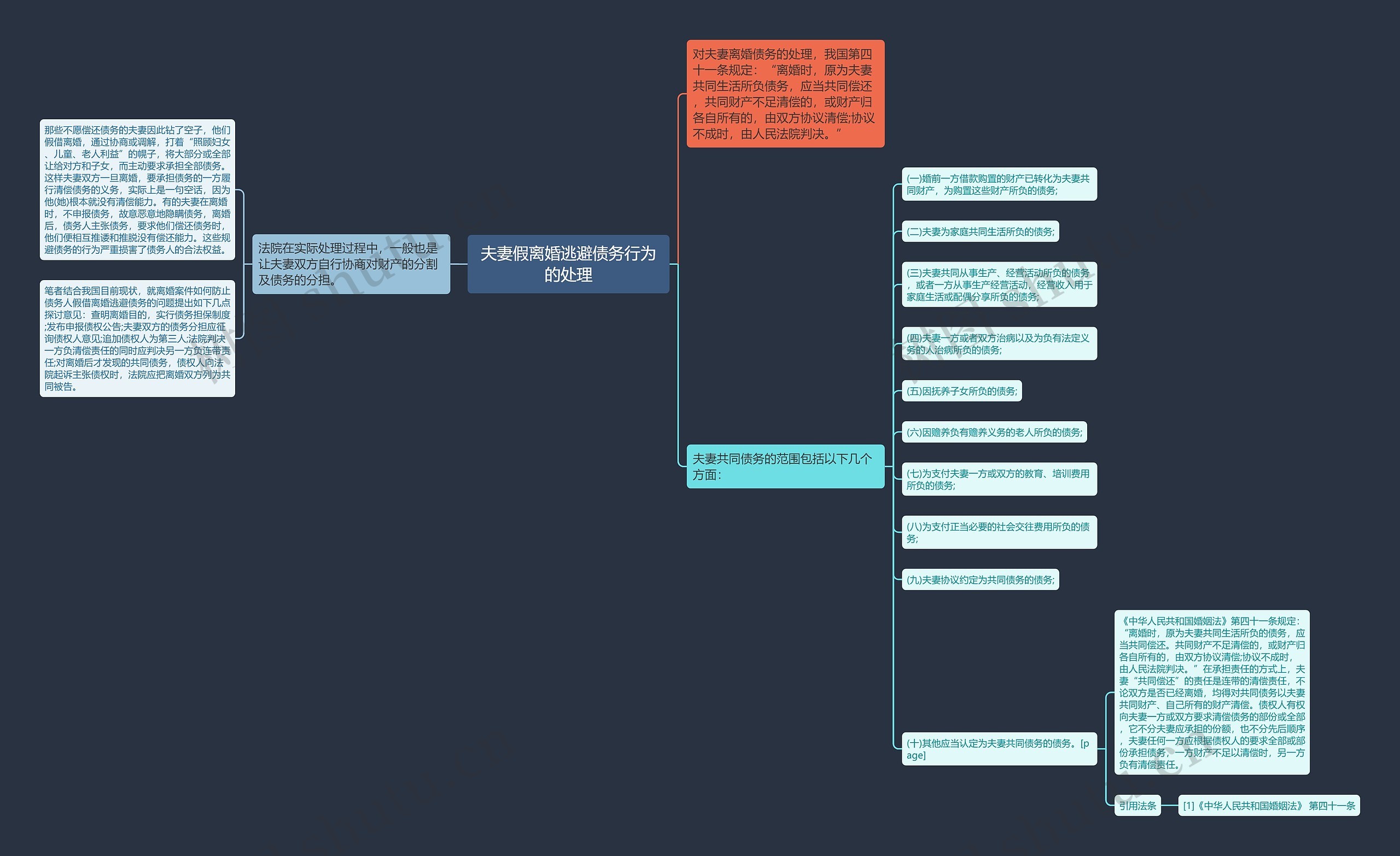 夫妻假离婚逃避债务行为的处理 夫妻假离婚逃避债务行为的处理