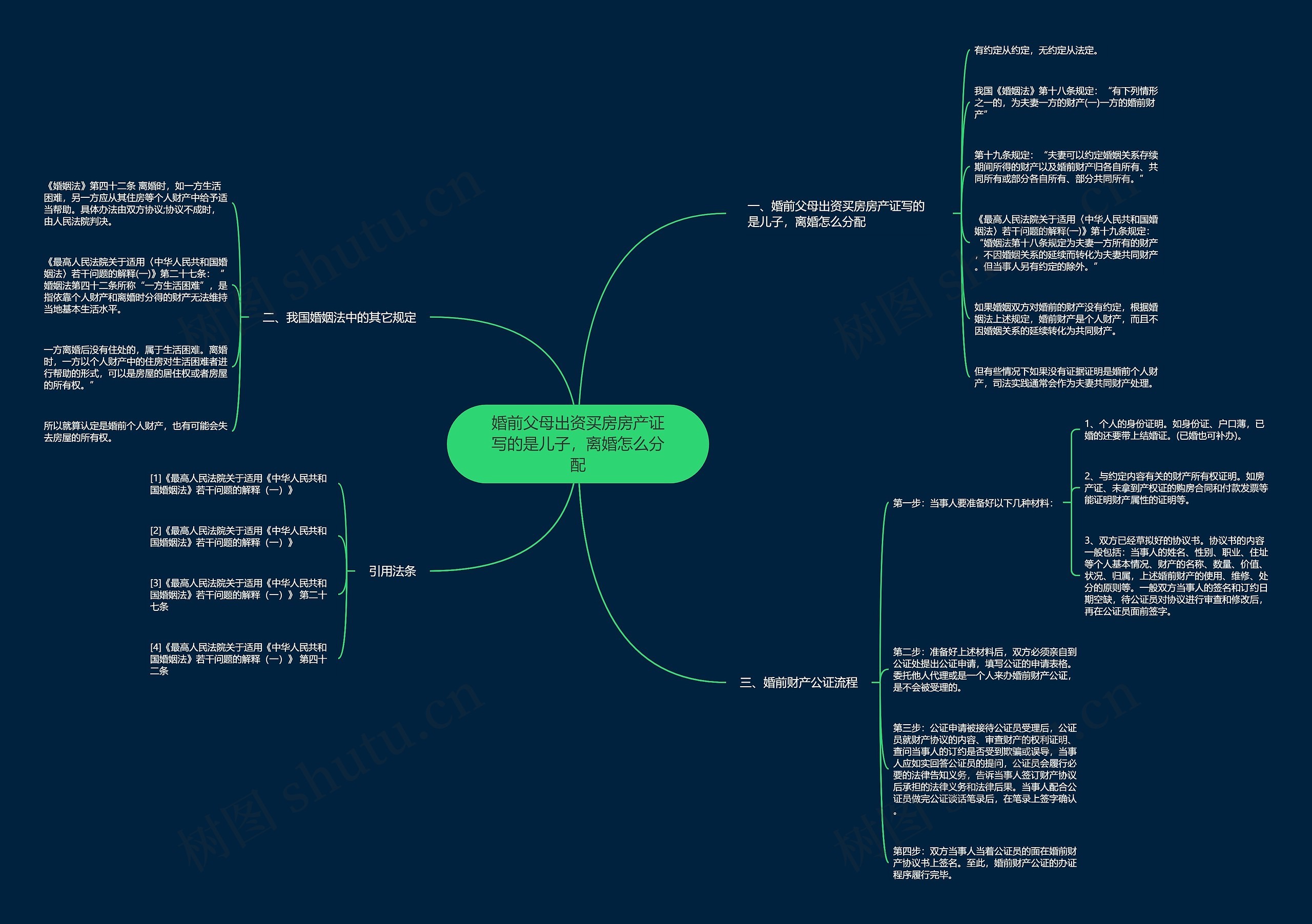 婚前父母出资买房房产证写的是儿子,离婚怎么分配 婚前父母出资买房房产证写的是儿子,离婚怎么分配