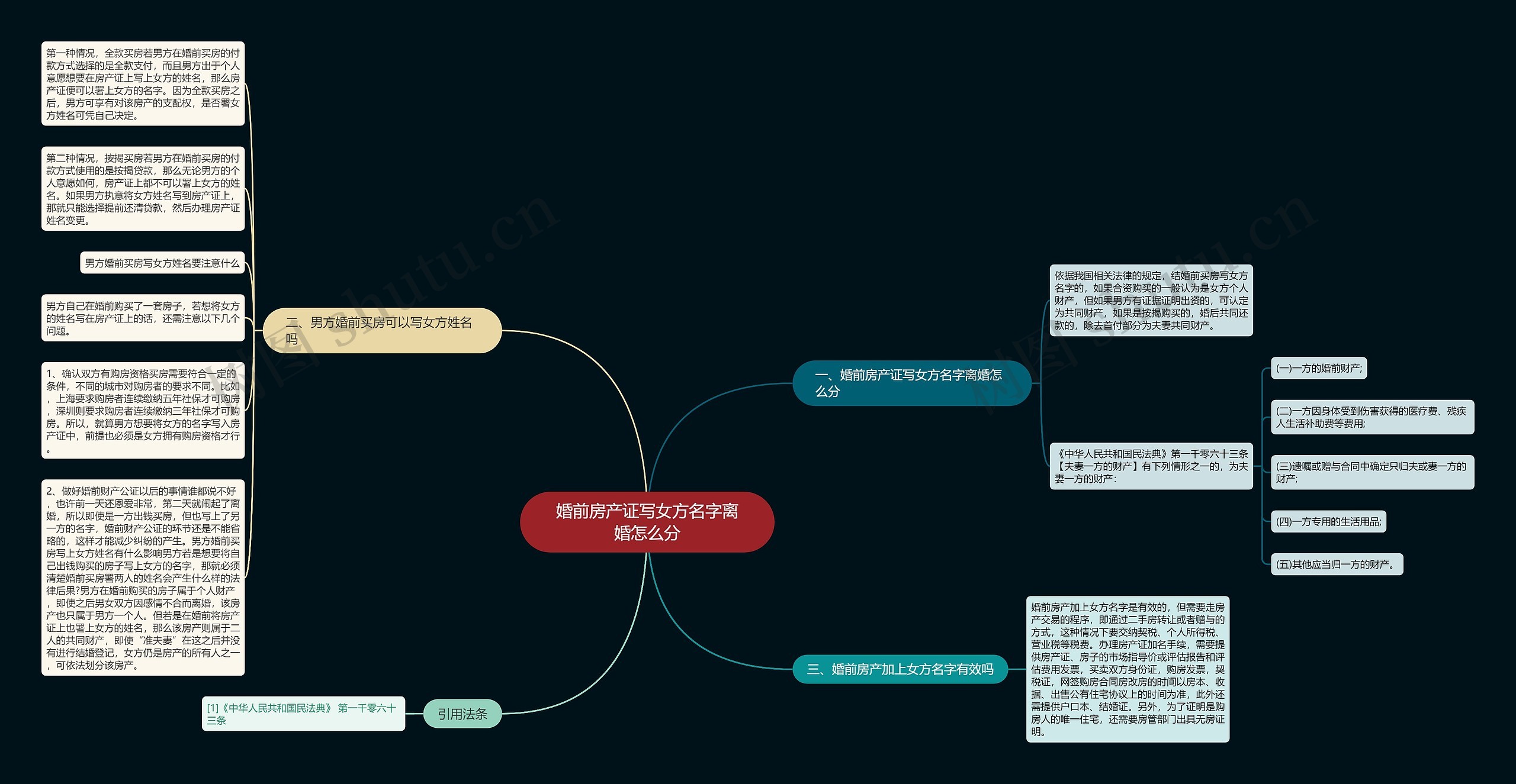 婚前房产证写女方名字离婚怎么分思维导图