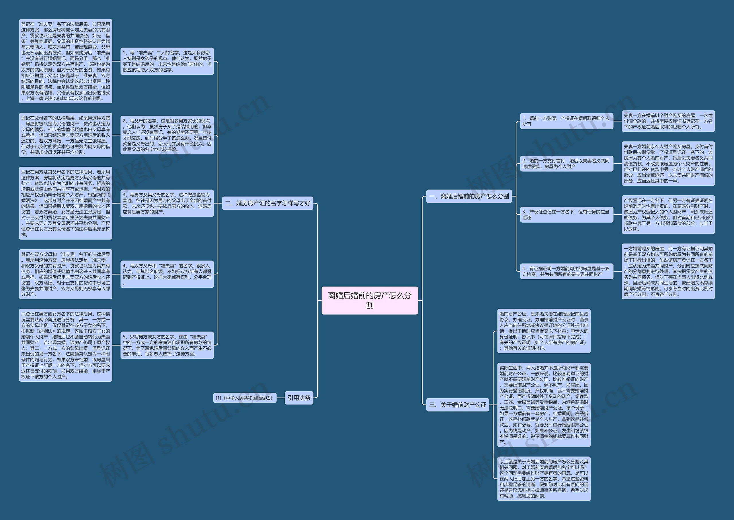 离婚后婚前的房产怎么分割思维导图