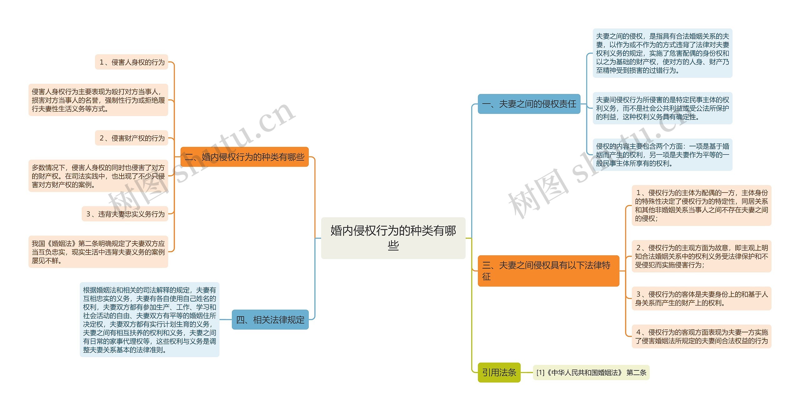 婚内侵权行为的种类有哪些