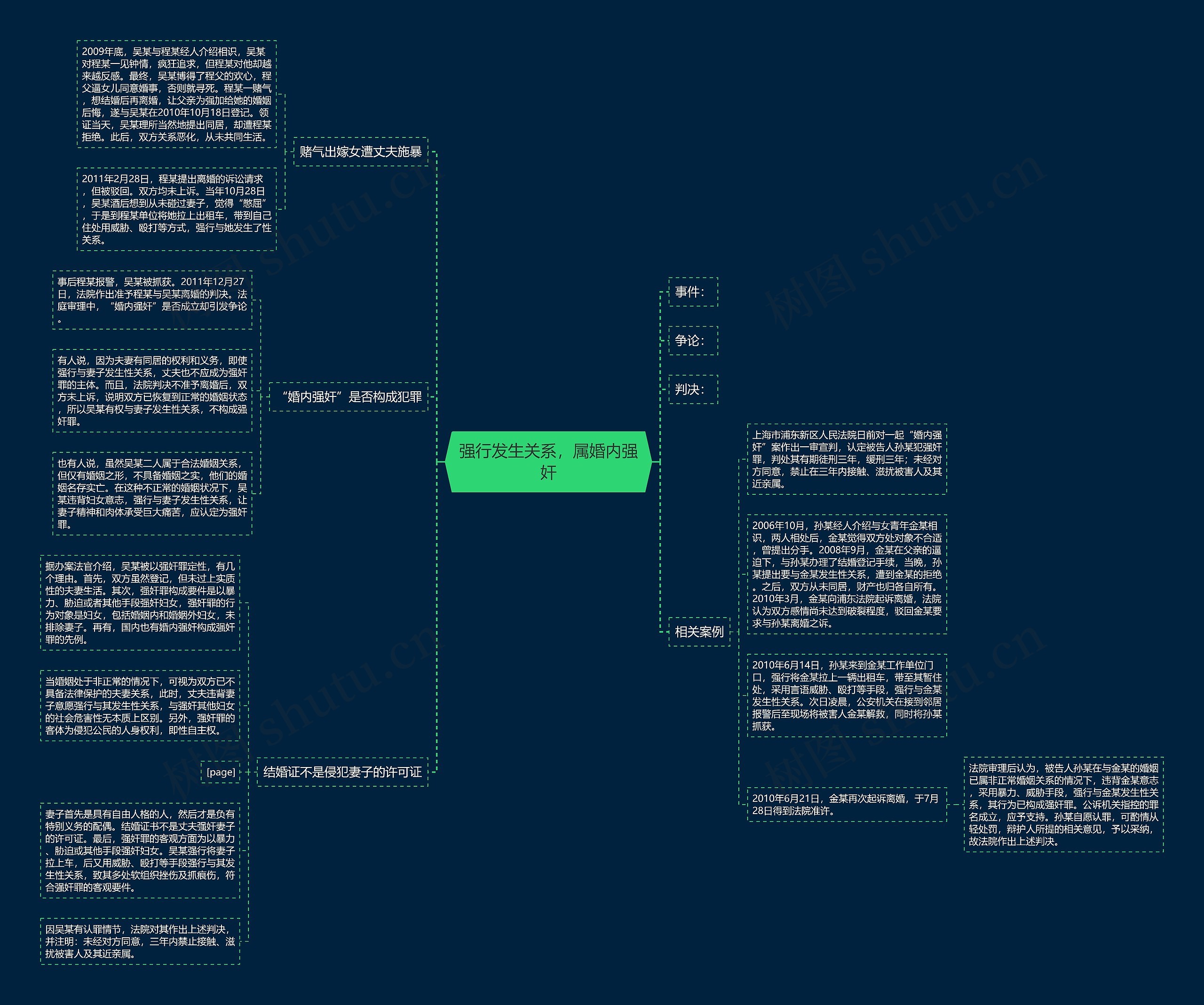 强行发生关系,属婚内强奸 强行发生关系,属婚内强奸