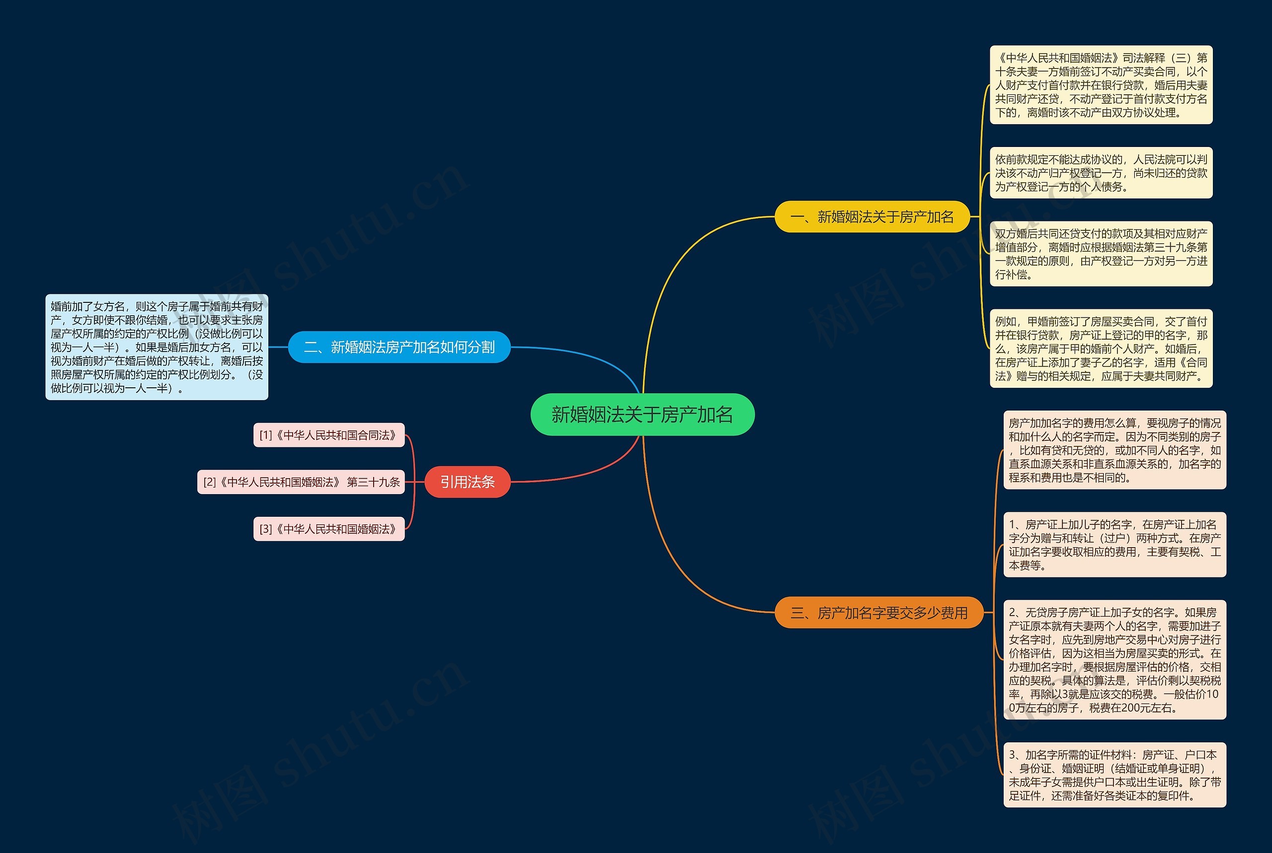 新婚姻法关于房产加名 新婚姻法关于房产加名