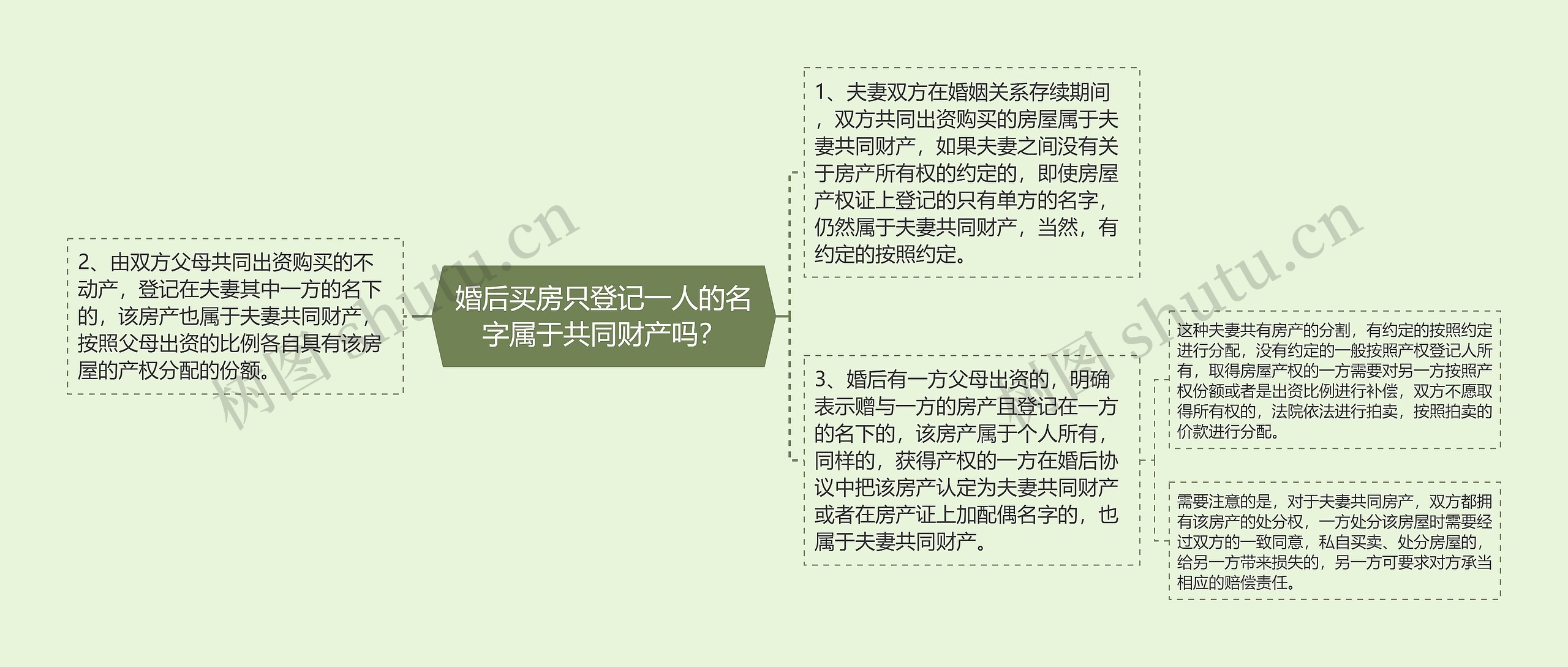 婚后买房只登记一人的名字属于共同财产吗？