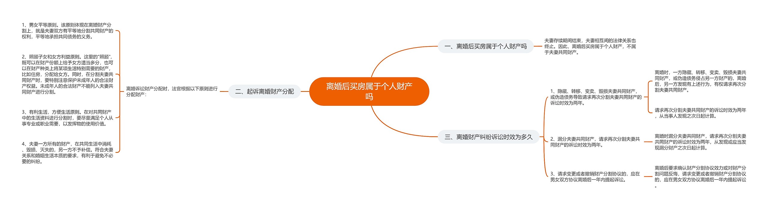 离婚后买房属于个人财产吗思维导图