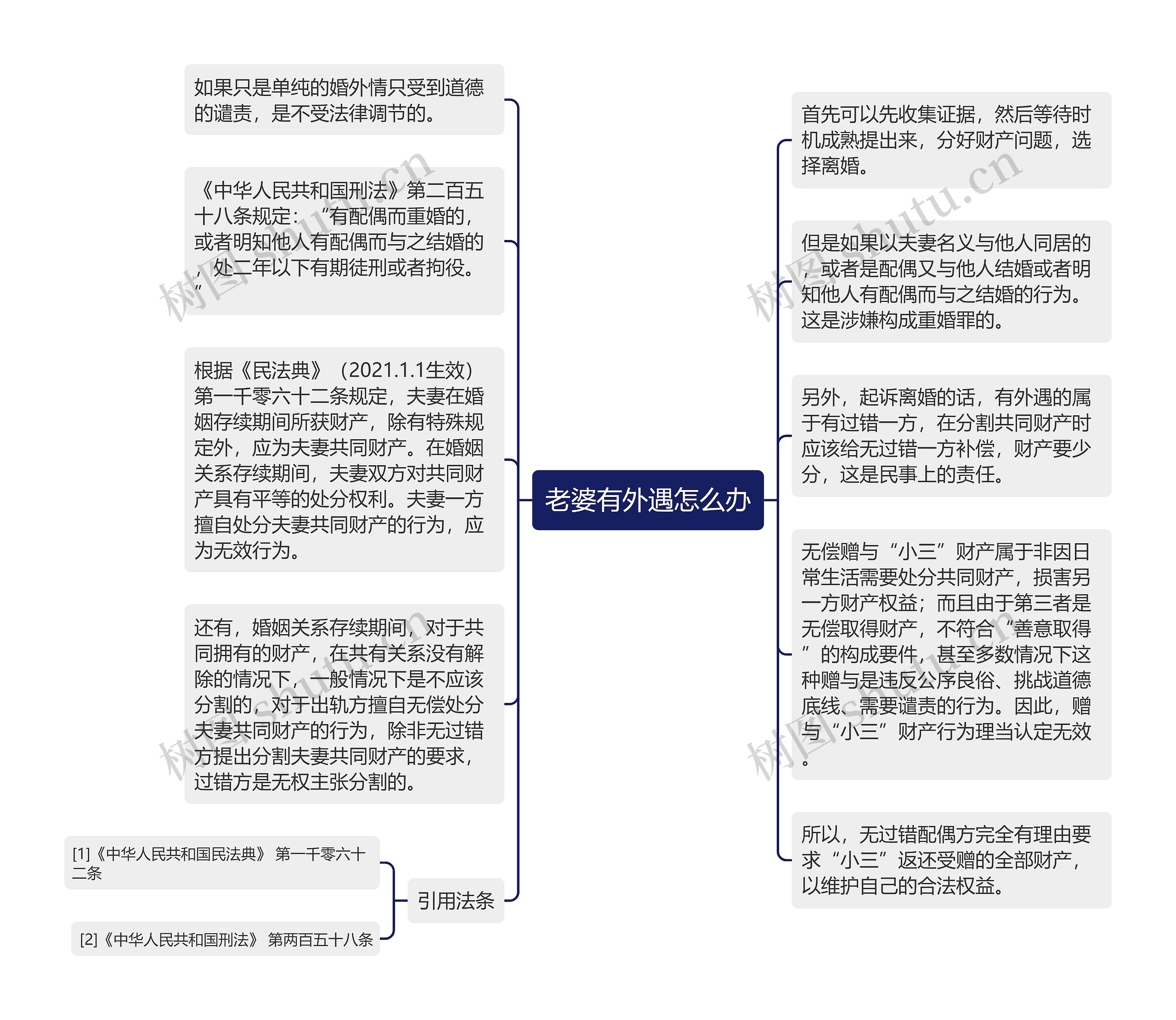 老婆有外遇怎么办思维导图