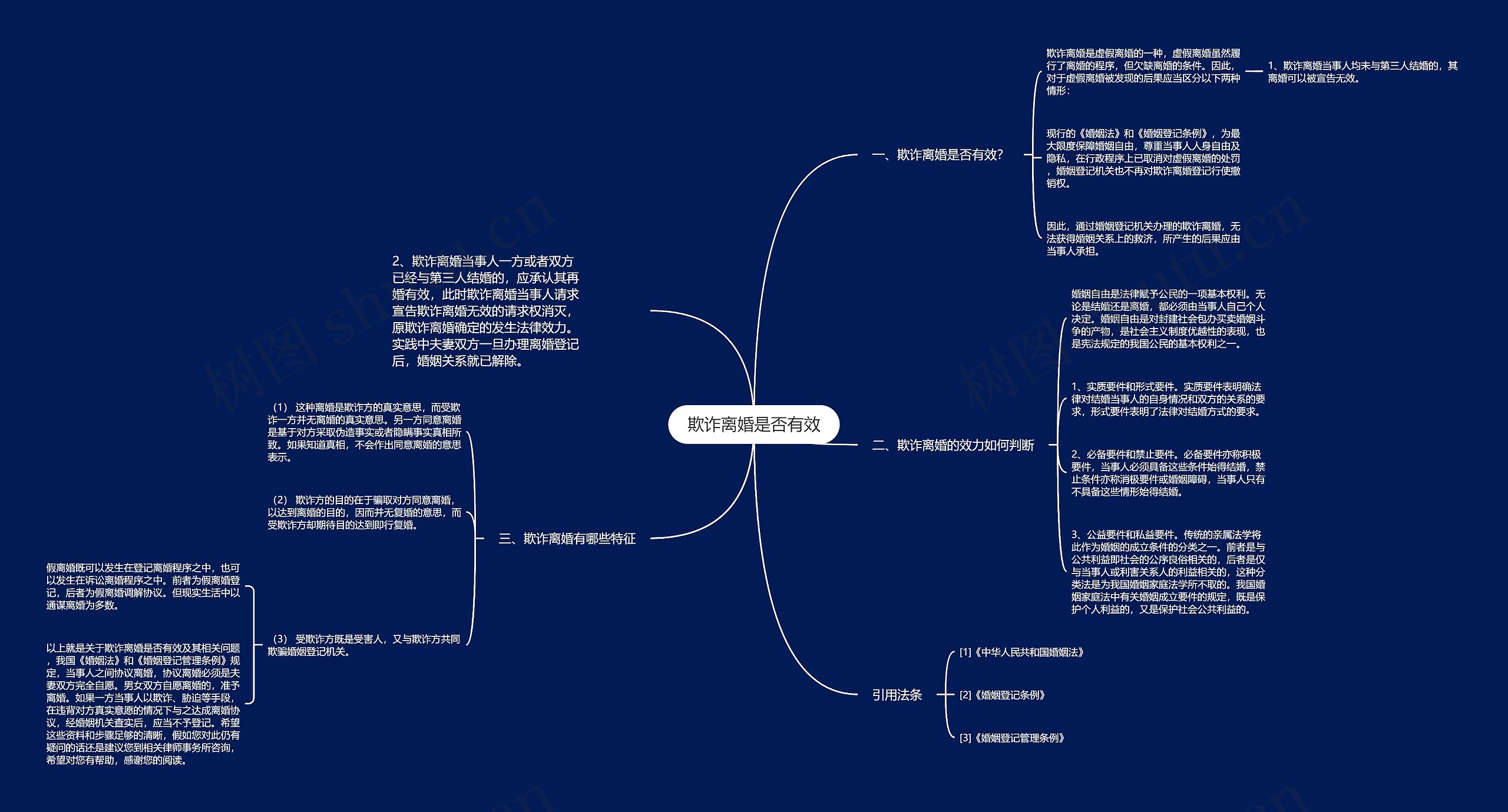 欺诈离婚是否有效思维导图