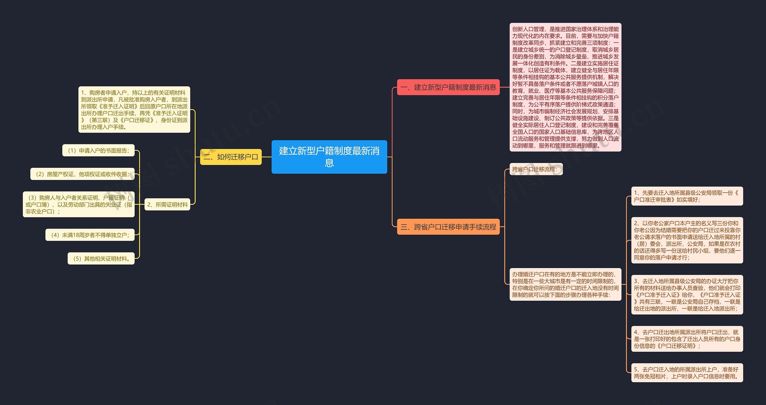 建立新型户籍制度最新消息思维导图