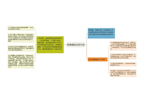 假离婚的分类介绍