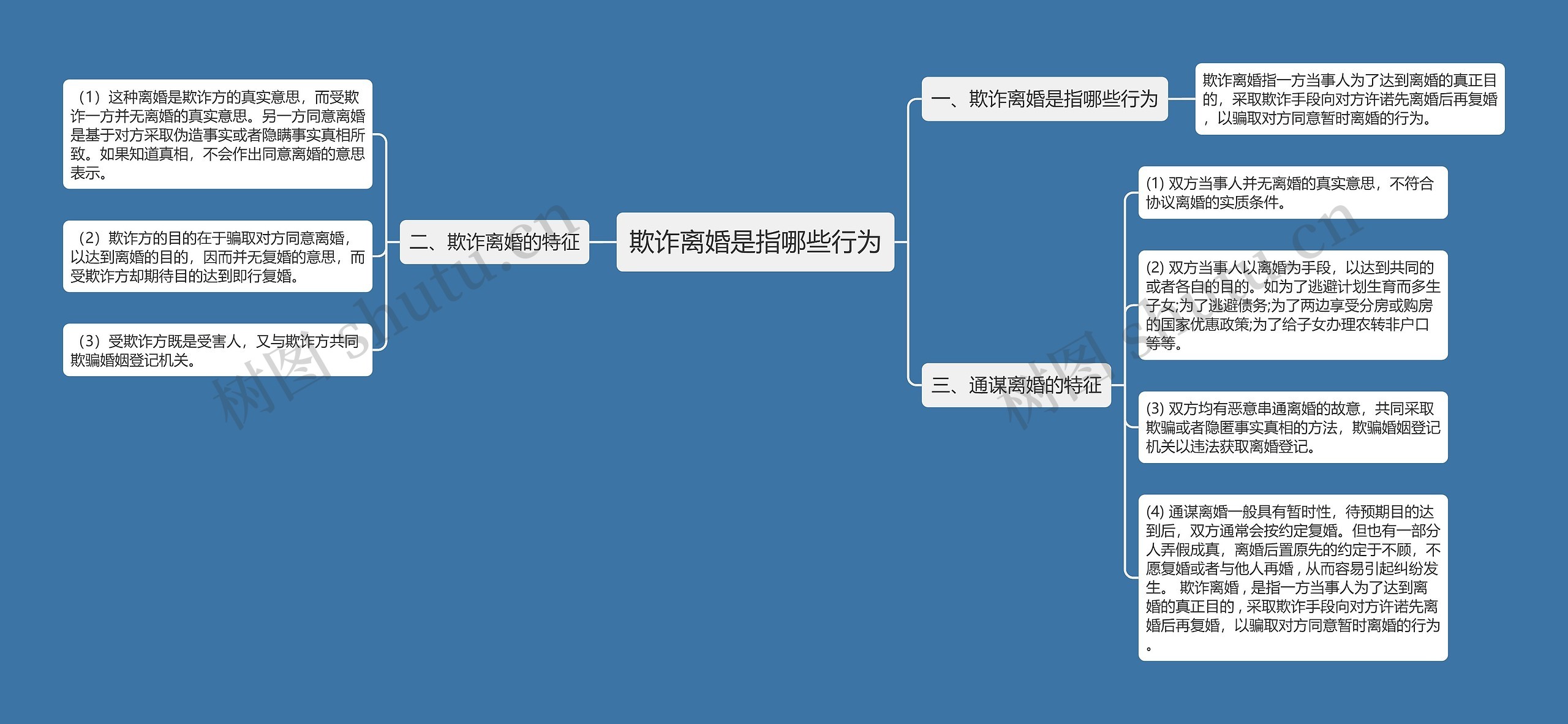 欺诈离婚是指哪些行为