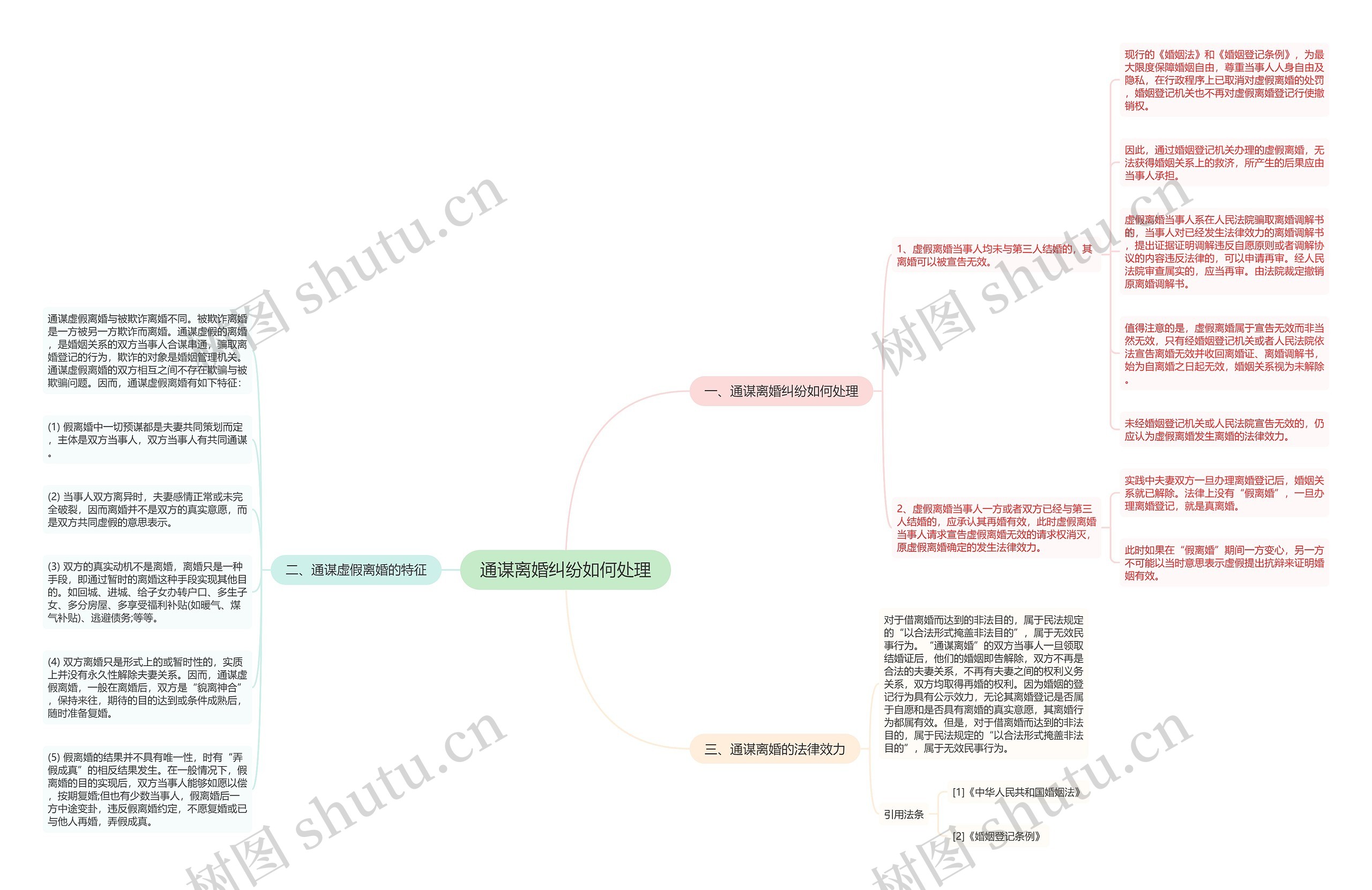 通谋离婚纠纷如何处理思维导图