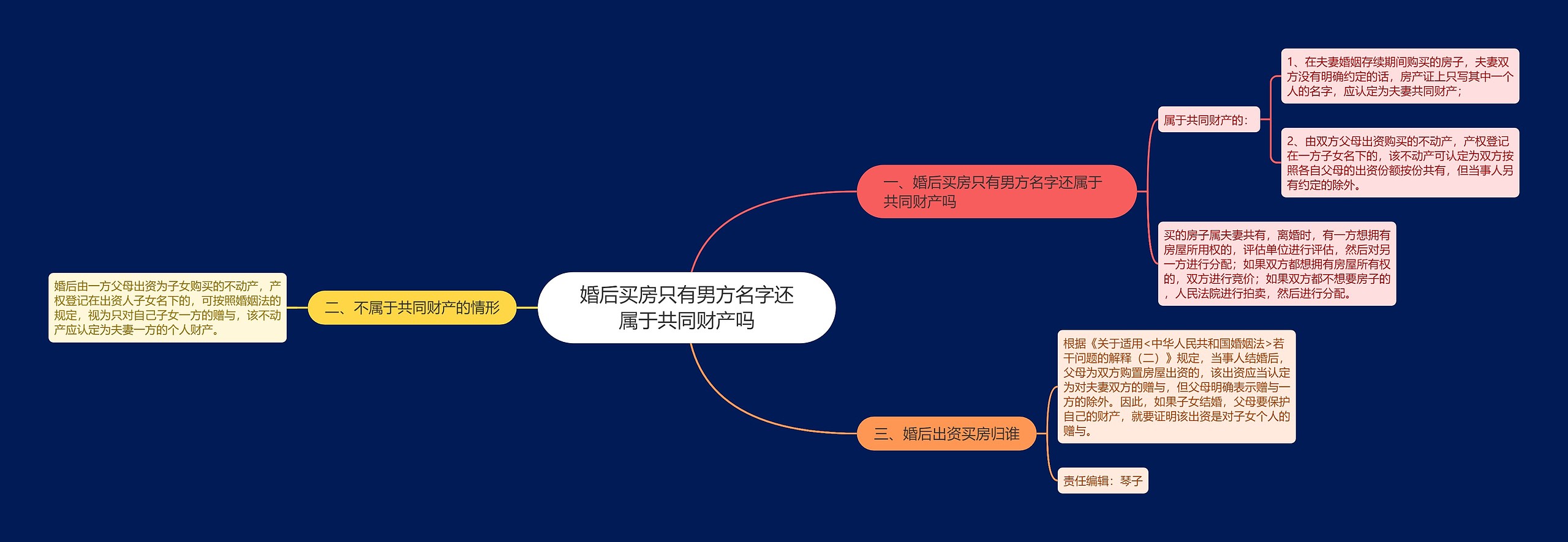 婚后买房只有男方名字还属于共同财产吗 婚后买房只有男方名字还属于共同财产吗