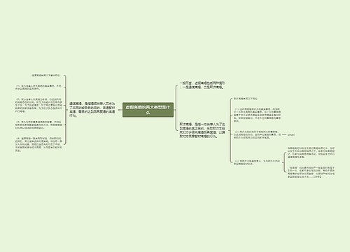 虚假离婚的两大类型是什么