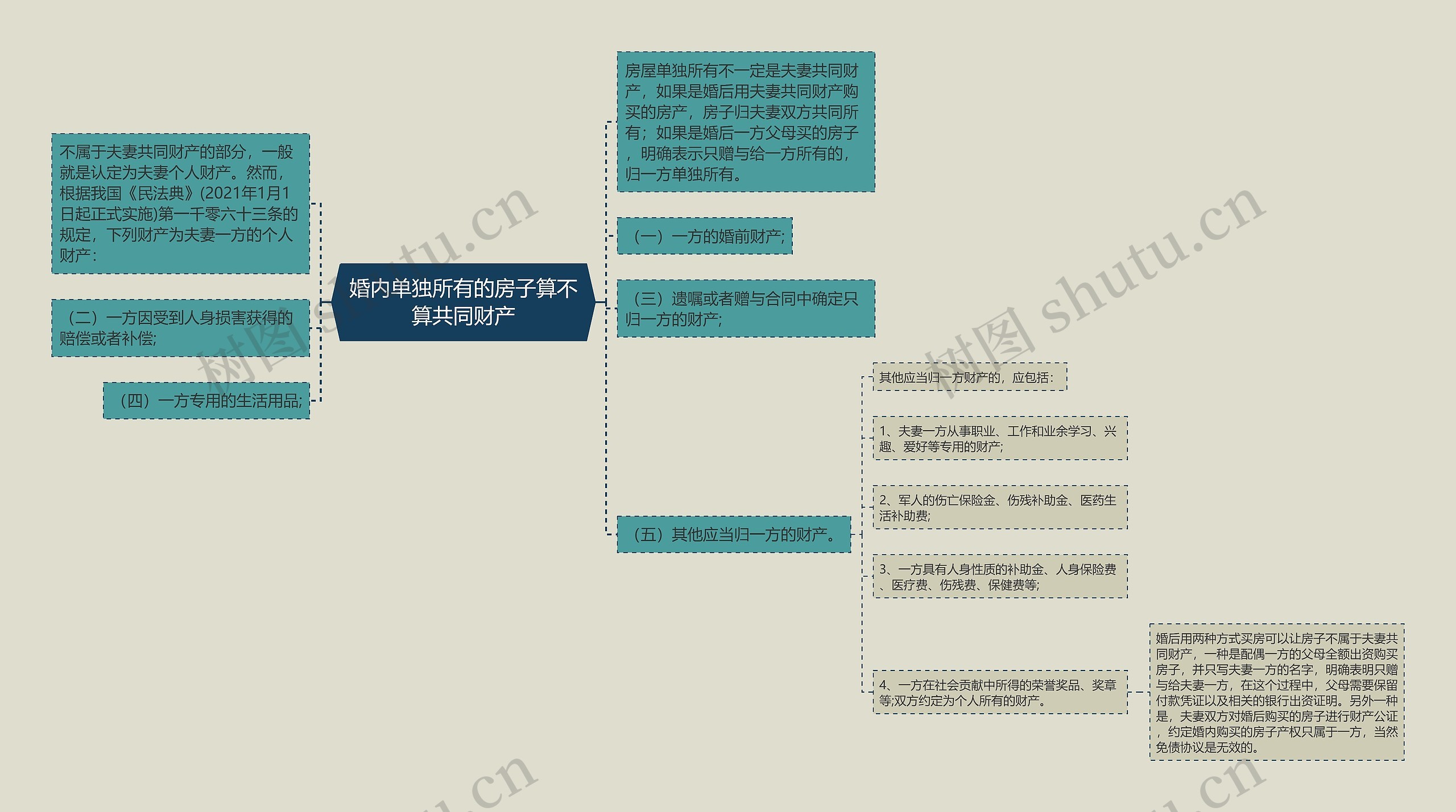 婚内单独所有的房子算不算共同财产 婚内单独所有的房子算不算共同财产