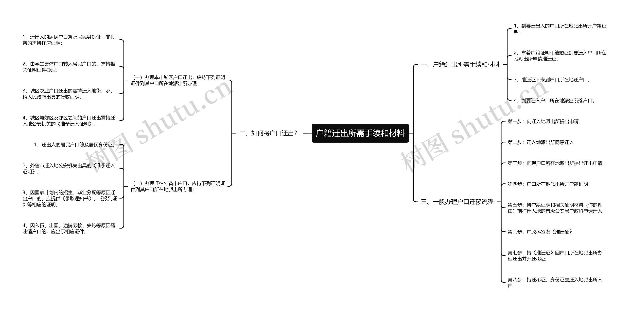 户籍迁出所需手续和材料思维导图