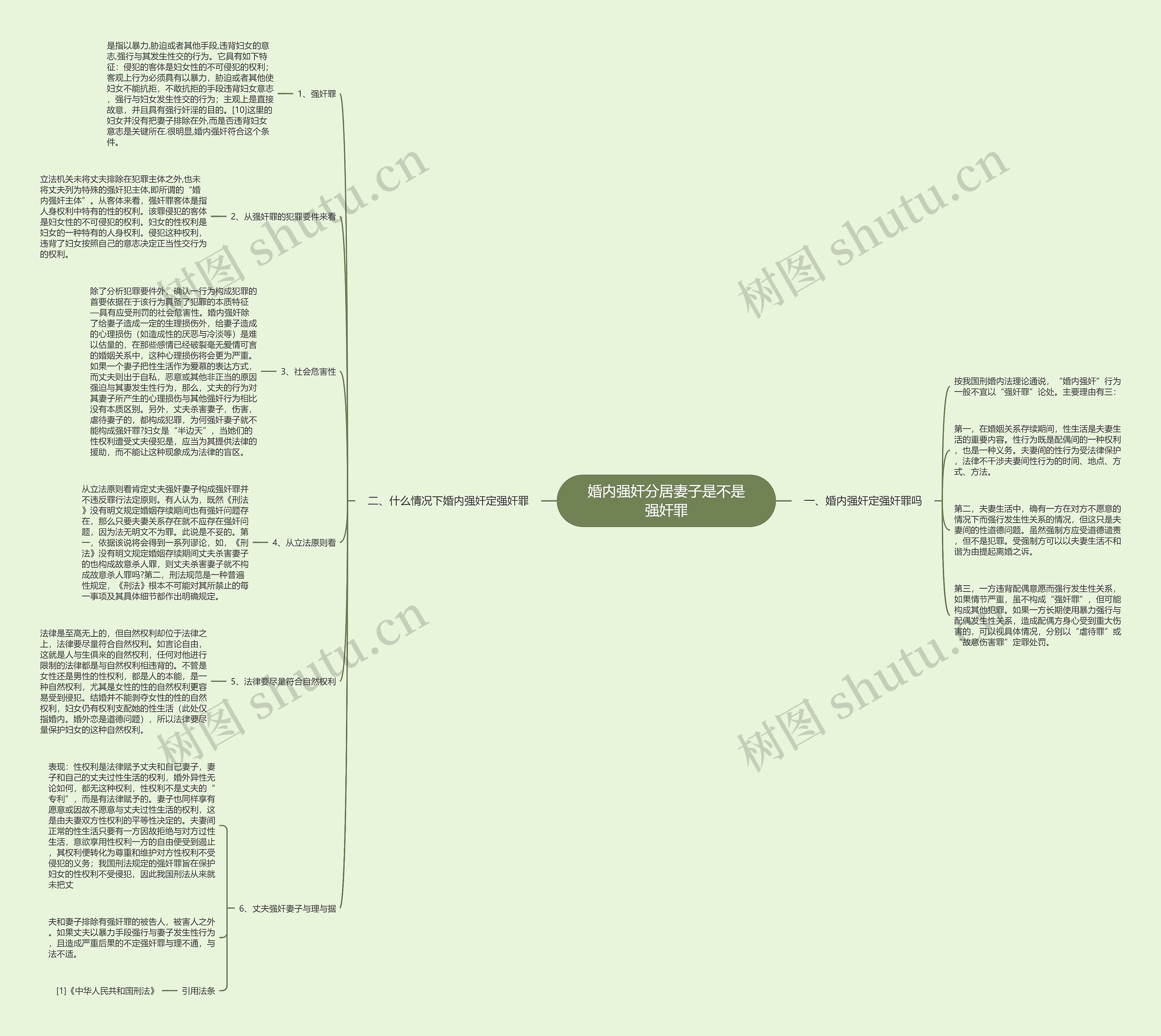 婚内强奸分居妻子是不是强奸罪思维导图