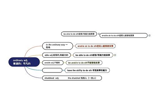 ordinary adj.  普通的；平凡的 