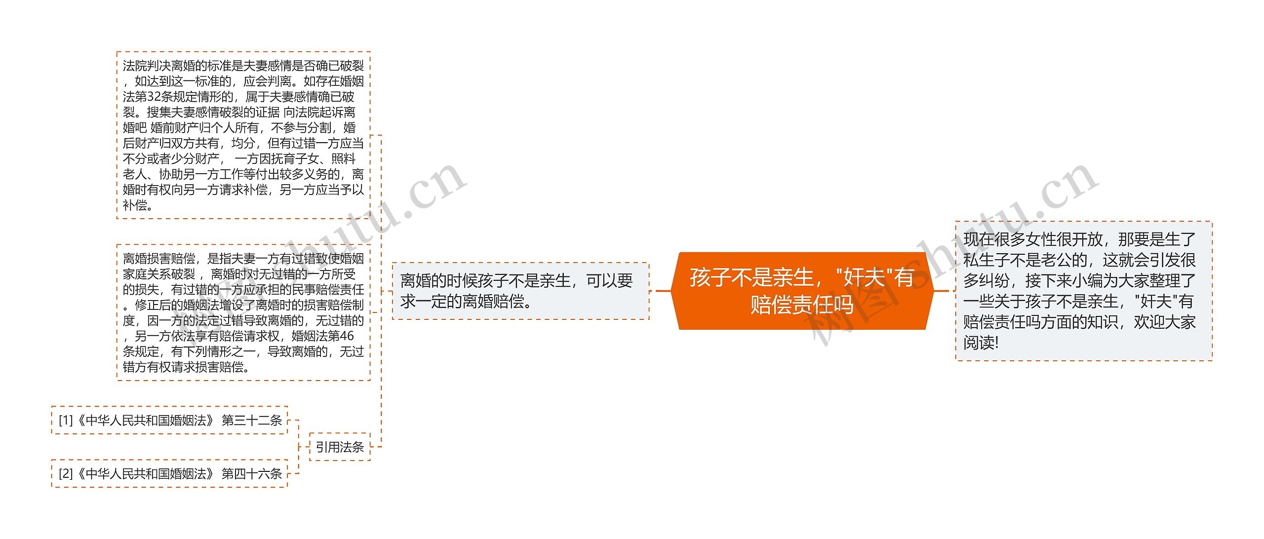 孩子不是亲生,"奸夫"有赔偿责任吗 孩子不是亲生,"奸夫"有赔偿责任吗