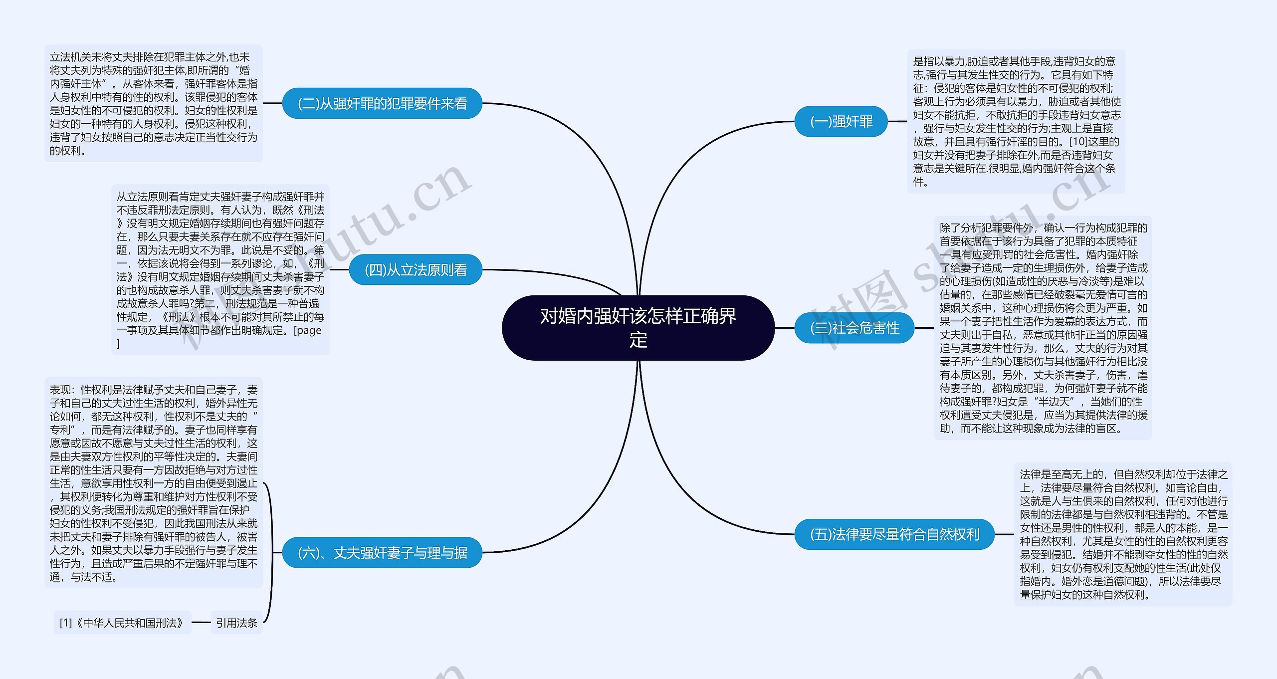 对婚内强奸该怎样正确界定