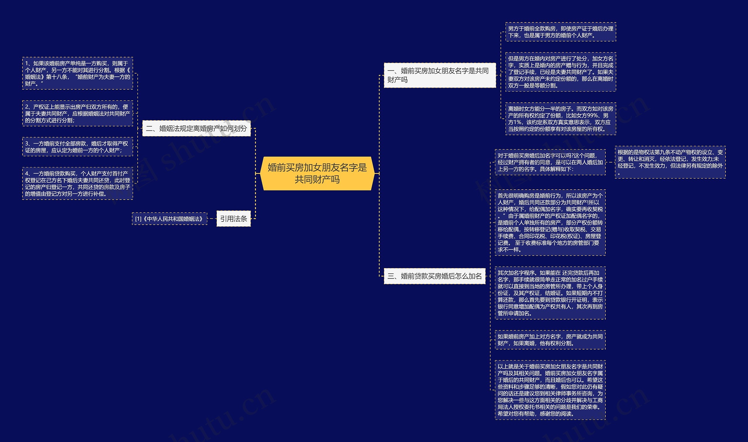 婚前买房加女朋友名字是共同财产吗思维导图