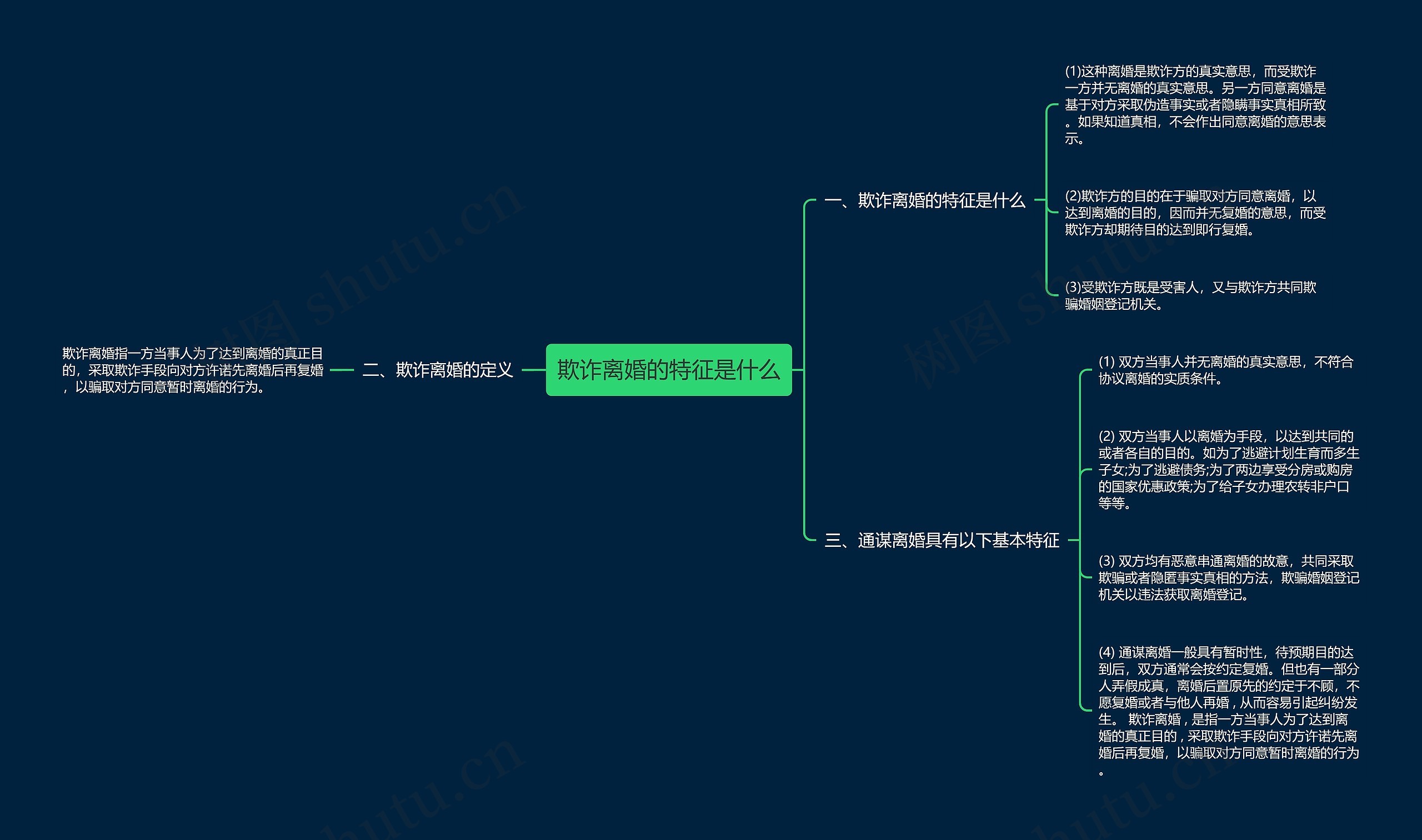 欺诈离婚的特征是什么思维导图