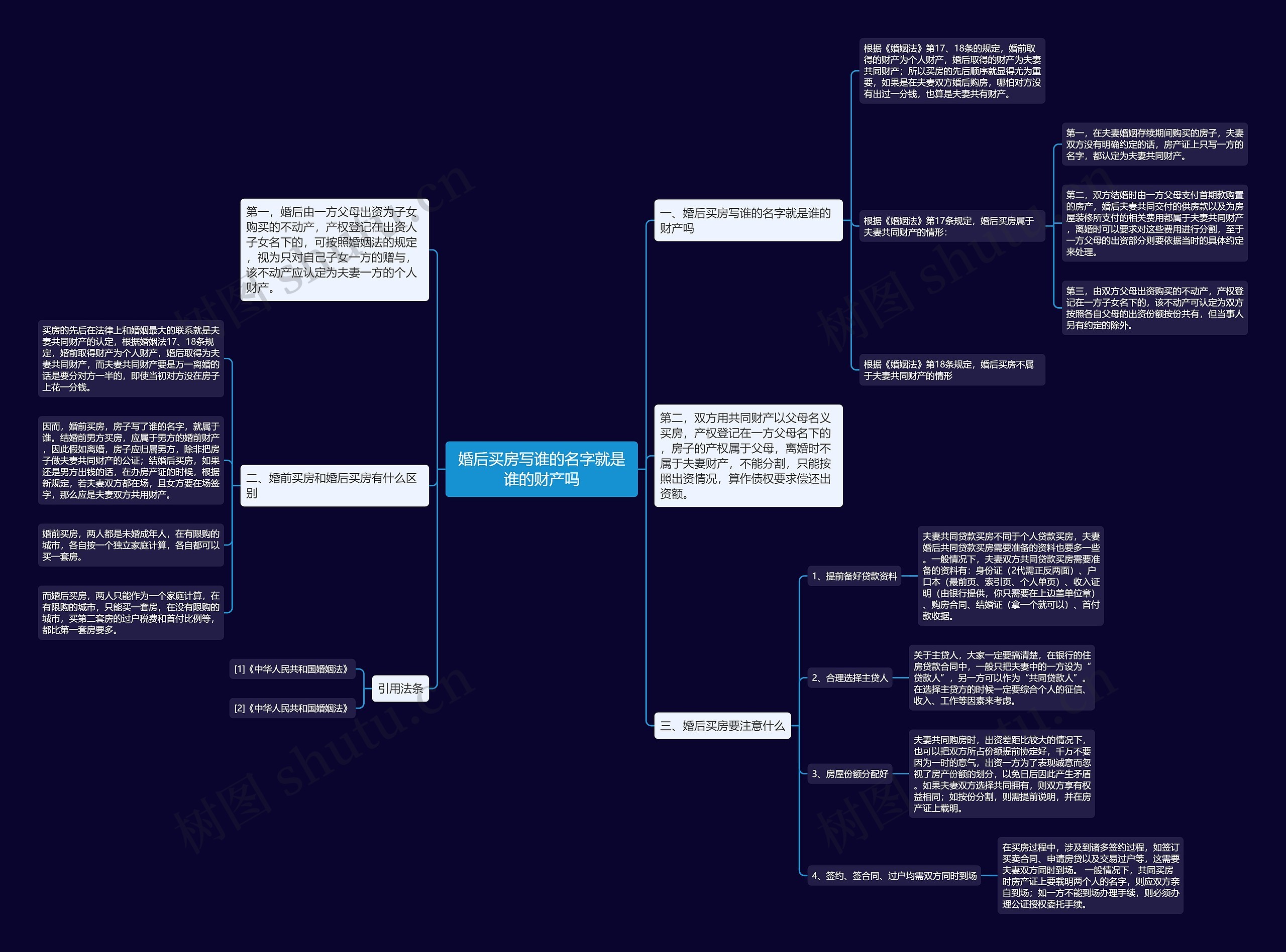 婚后买房写谁的名字就是谁的财产吗思维导图