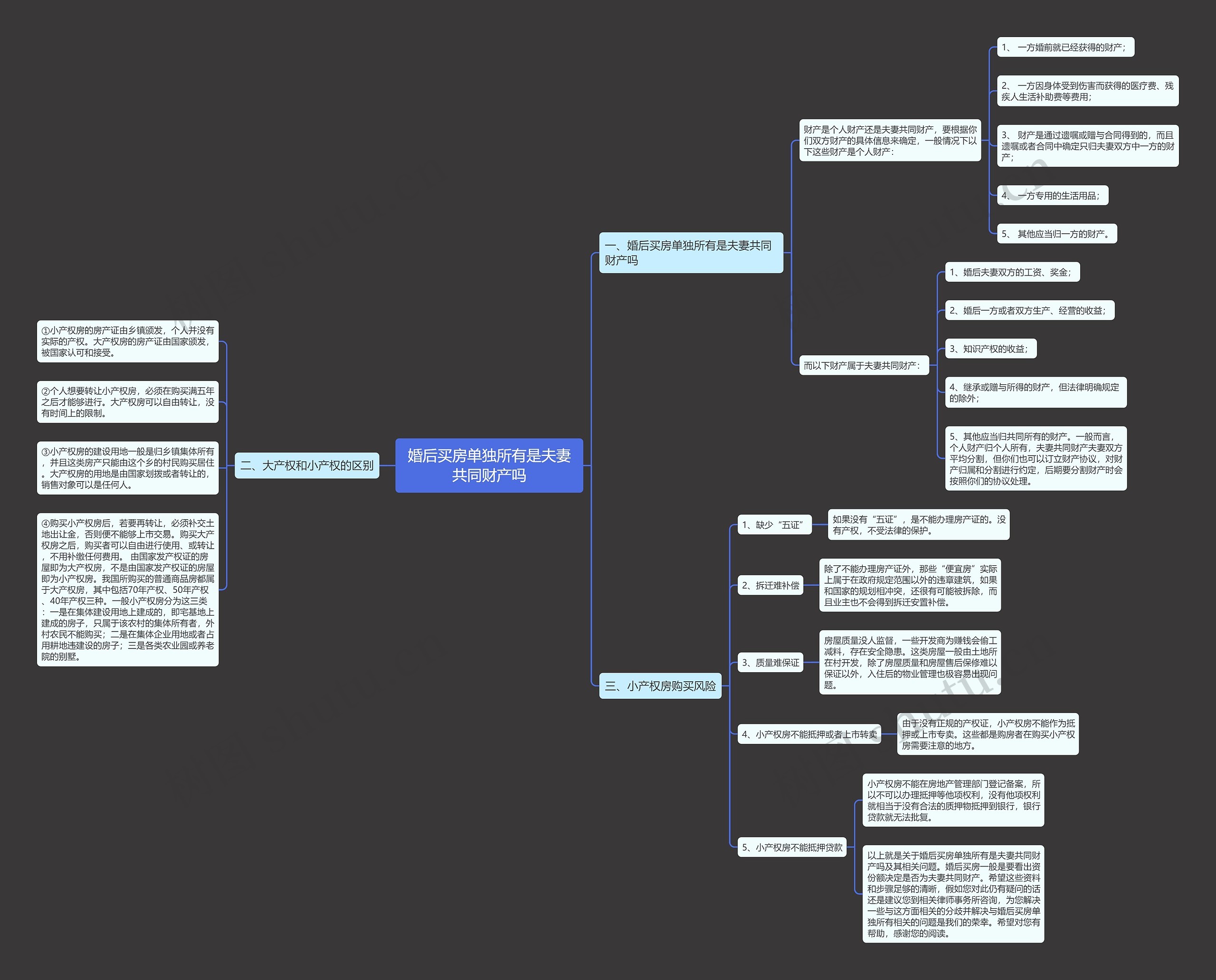 婚后买房单独所有是夫妻共同财产吗思维导图