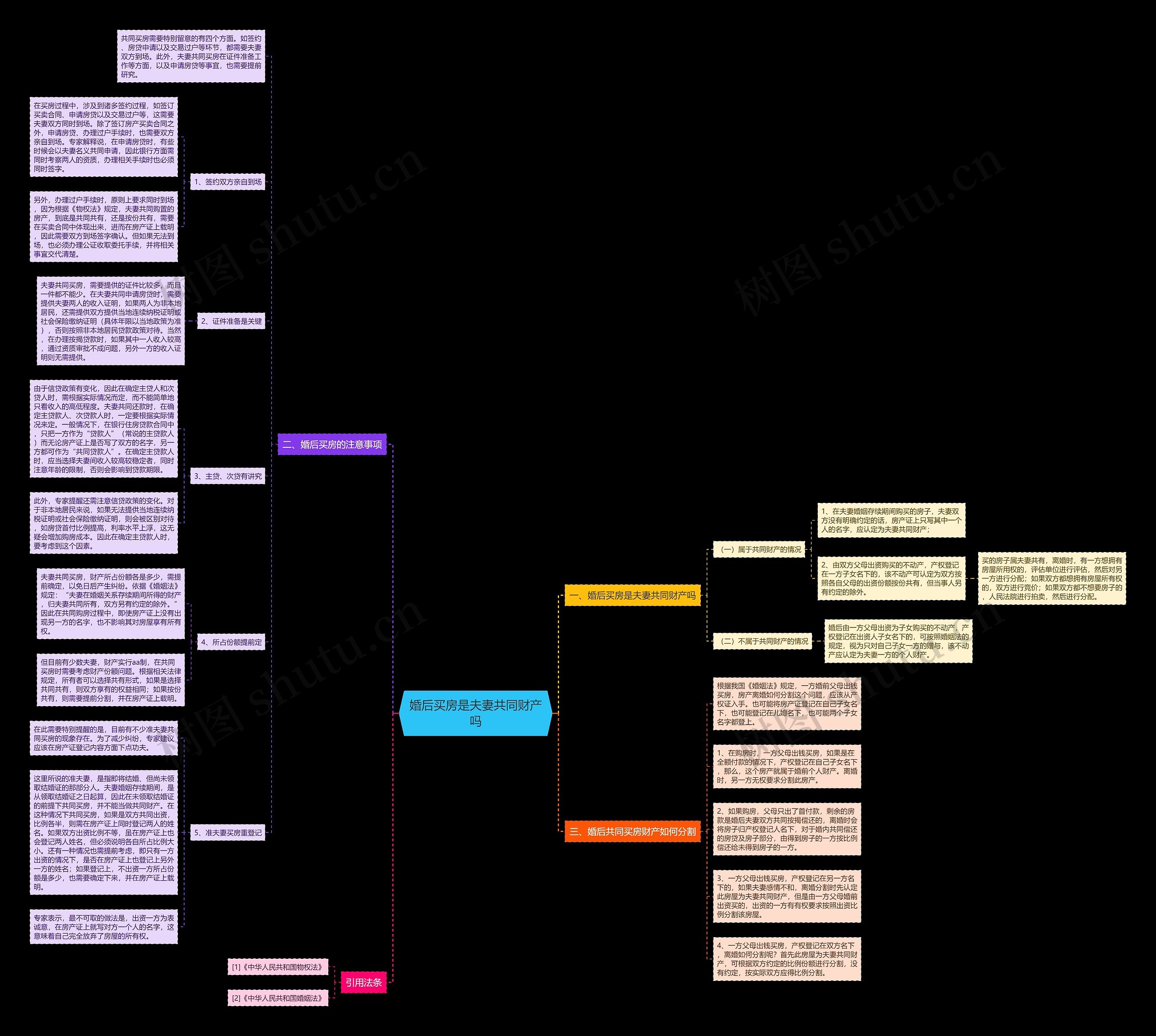 婚后买房是夫妻共同财产吗 婚后买房是夫妻共同财产吗