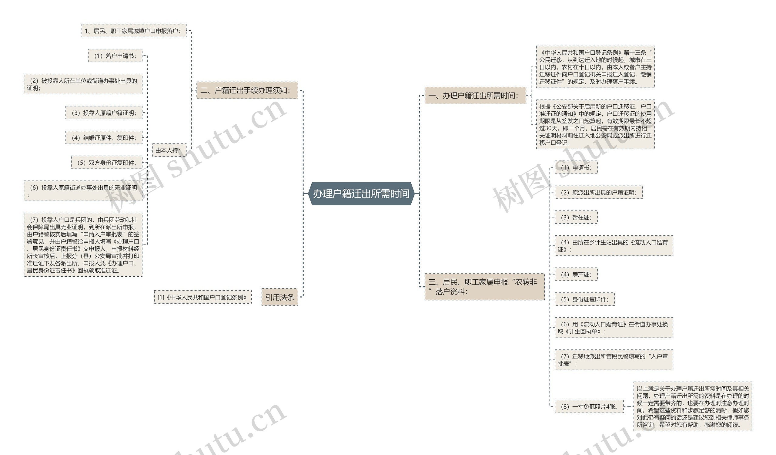 办理户籍迁出所需时间 办理户籍迁出所需时间