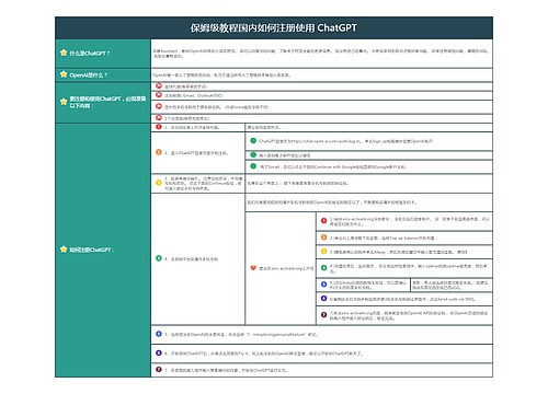 保姆级教程国内如何注册使用 ChatGPT