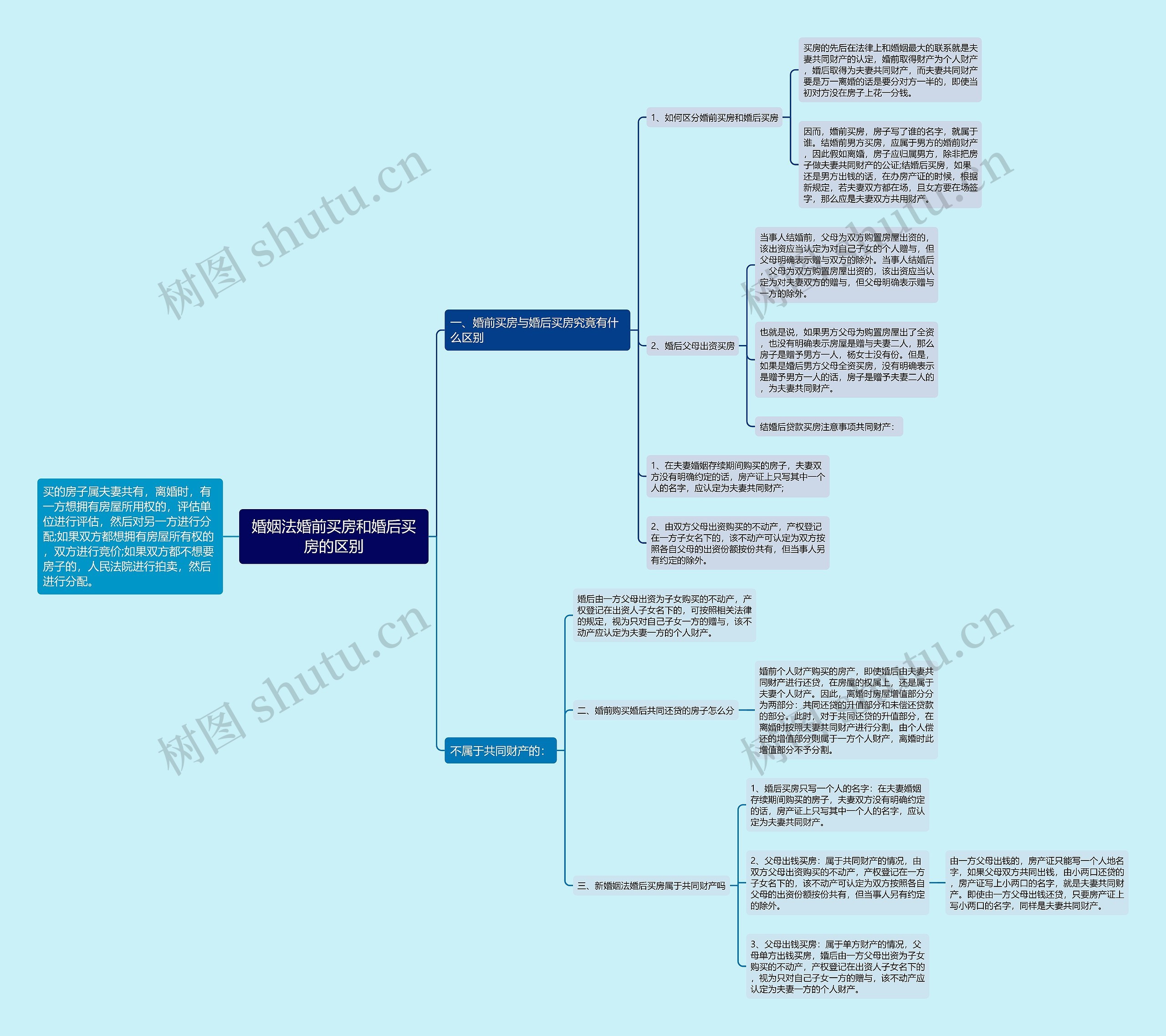 婚姻法婚前买房和婚后买房的区别 婚姻法婚前买房和婚后买房的区别