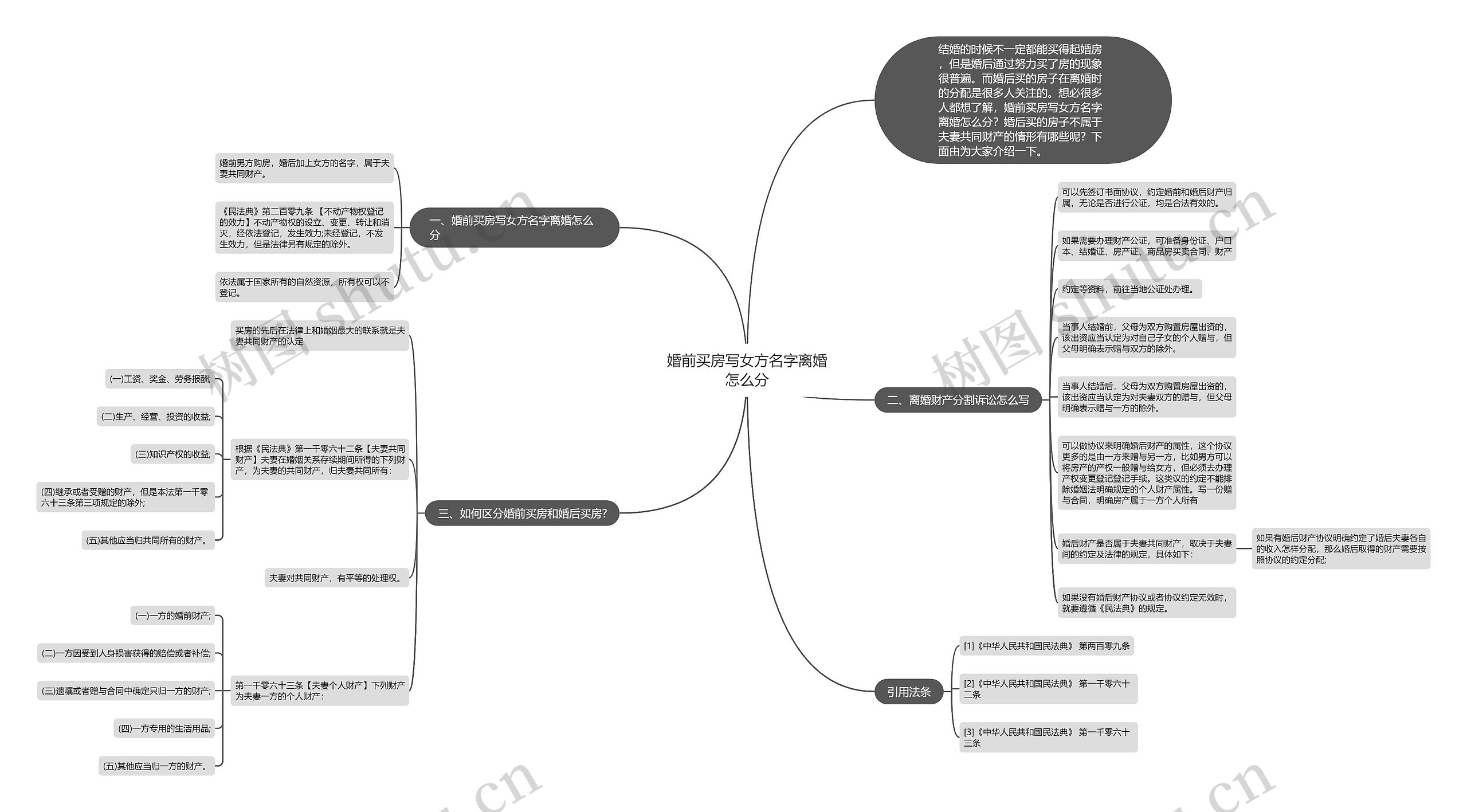 婚前买房写女方名字离婚怎么分思维导图