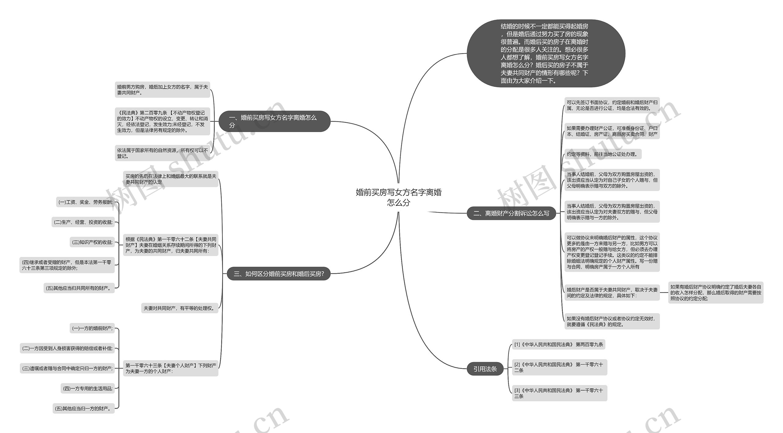 婚前买房写女方名字离婚怎么分 婚前买房写女方名字离婚怎么分