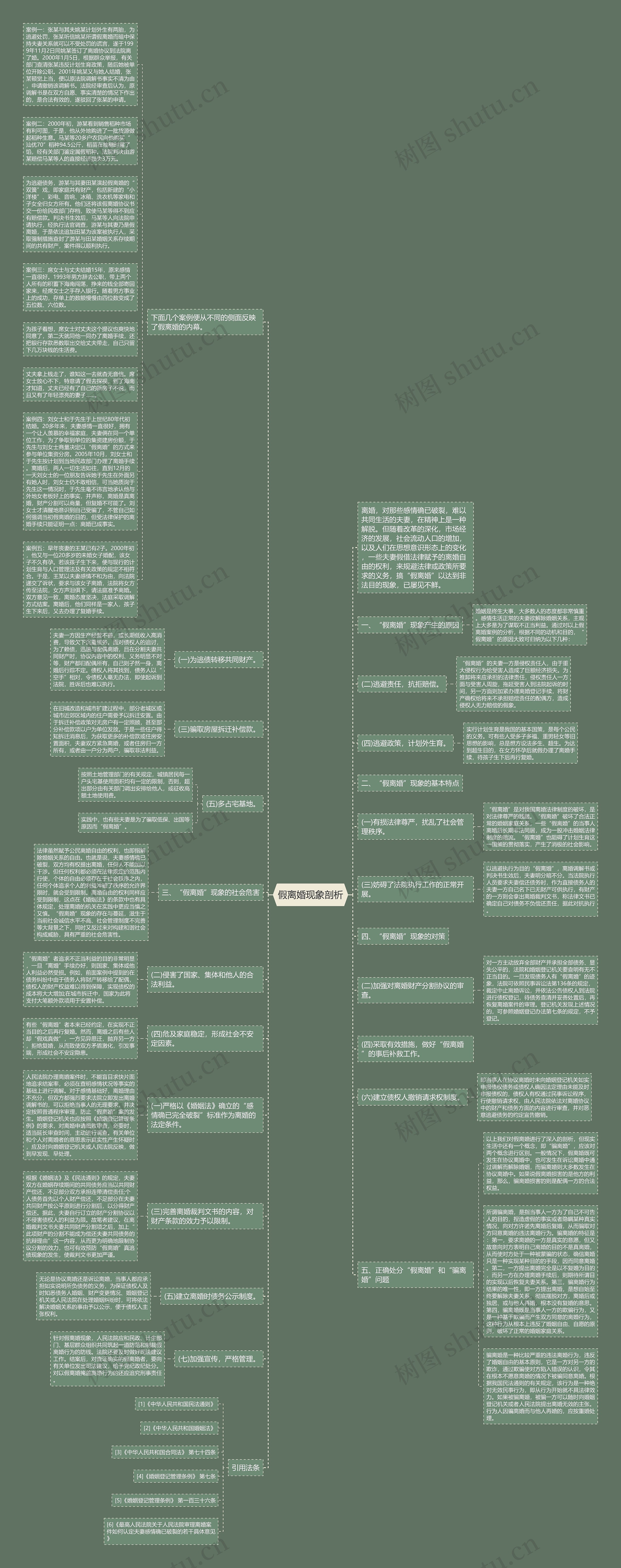 假离婚现象剖析思维导图高清图 假离婚现象剖析思维导图