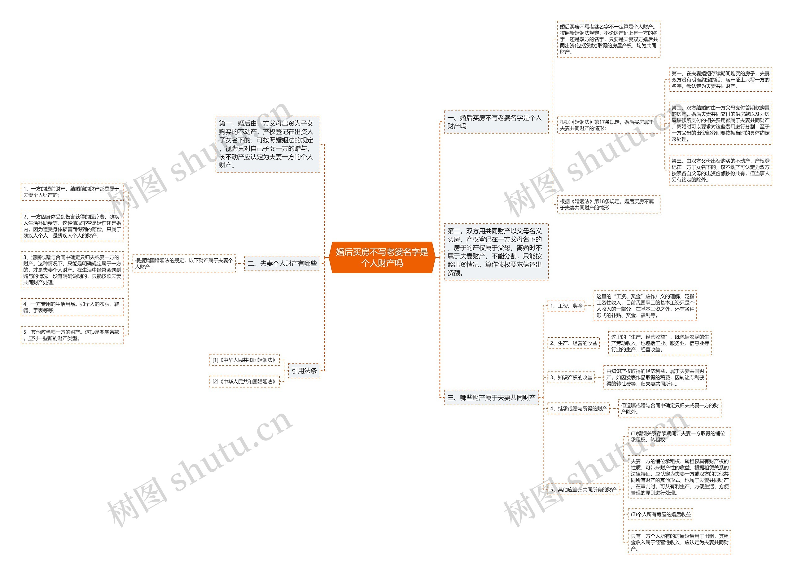 婚后买房不写老婆名字是个人财产吗 婚后买房不写老婆名字是个人财产吗