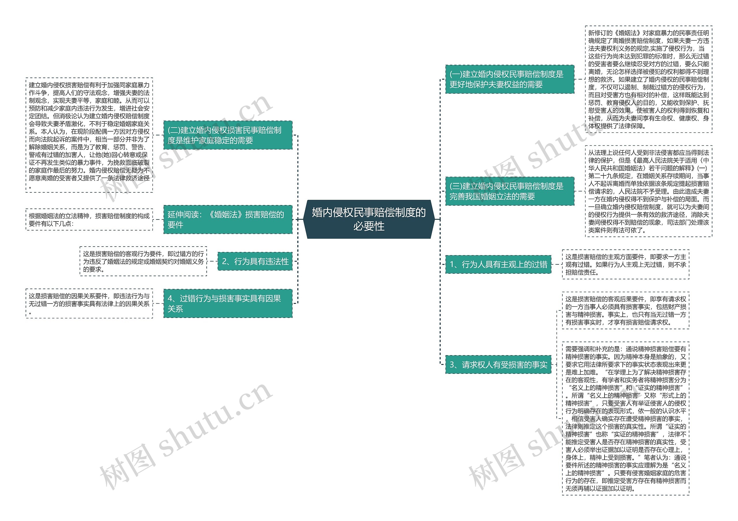 婚内侵权民事赔偿制度的必要性