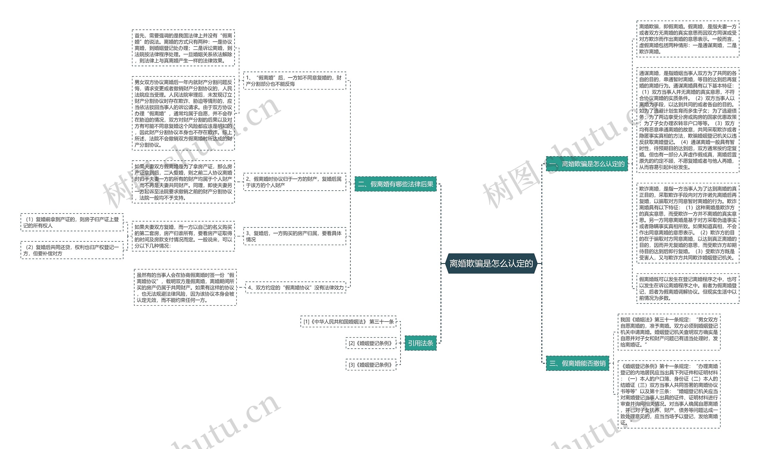 离婚欺骗是怎么认定的思维导图
