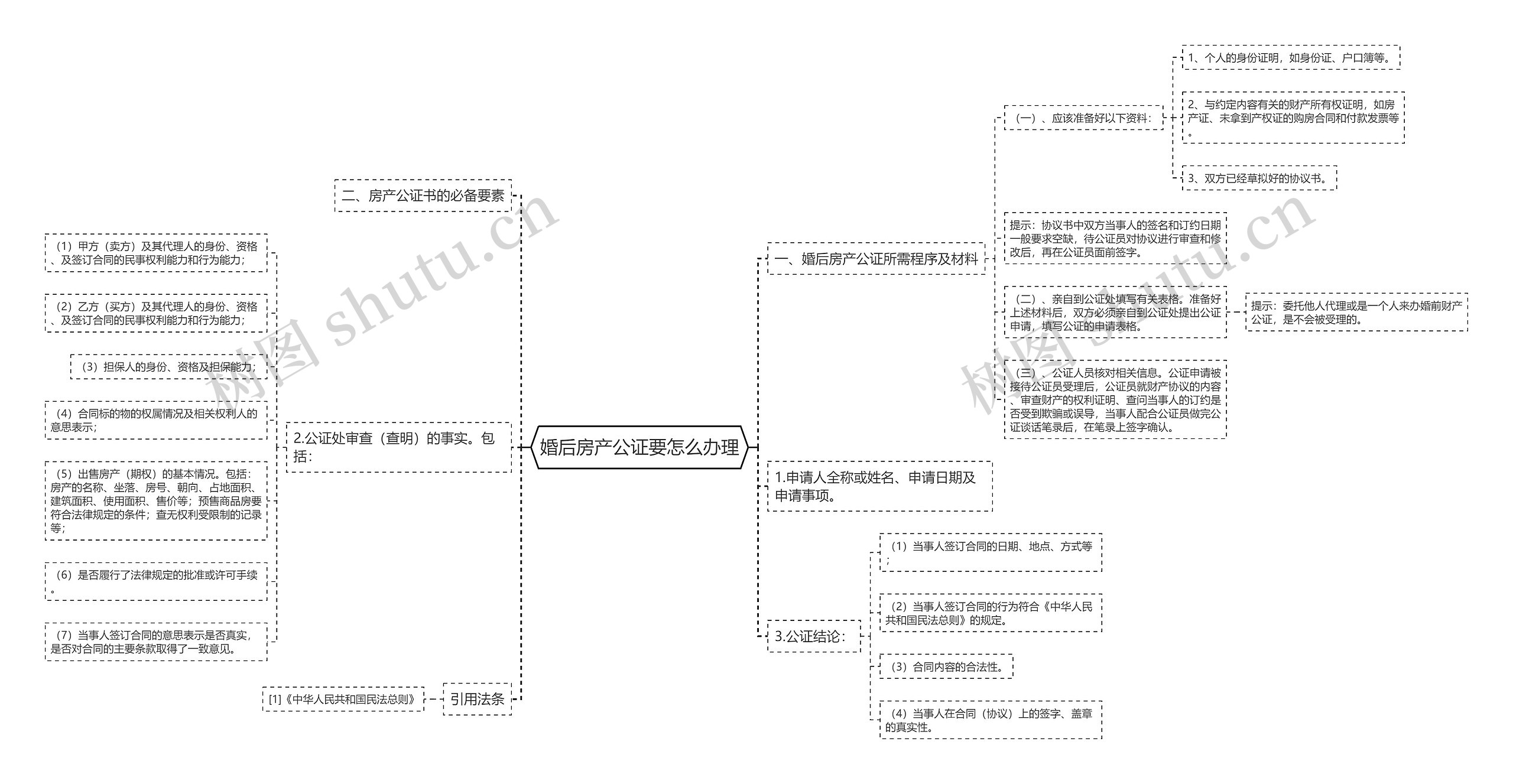 婚后房产公证要怎么办理