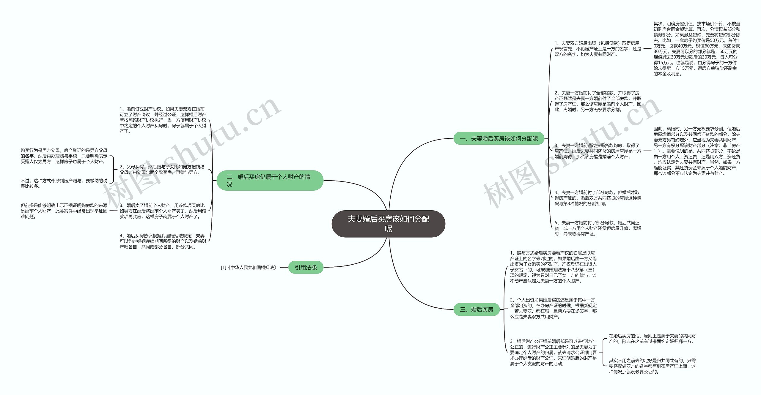 夫妻婚后买房该如何分配呢 夫妻婚后买房该如何分配呢