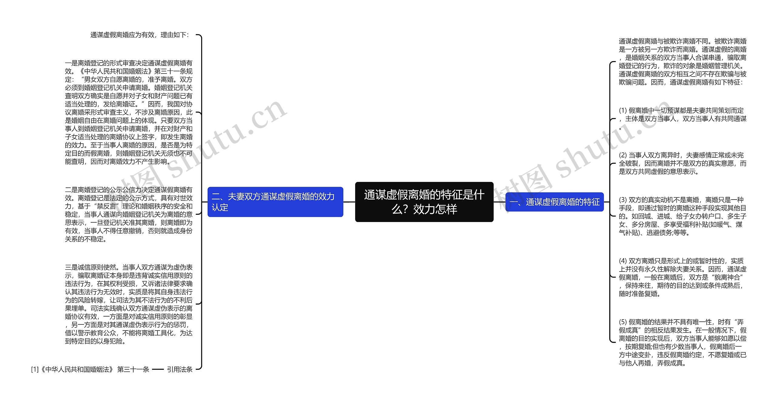 通谋虚假离婚的特征是什么？效力怎样