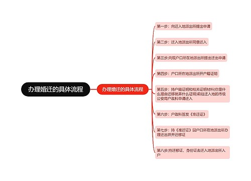 办理婚迁的具体流程