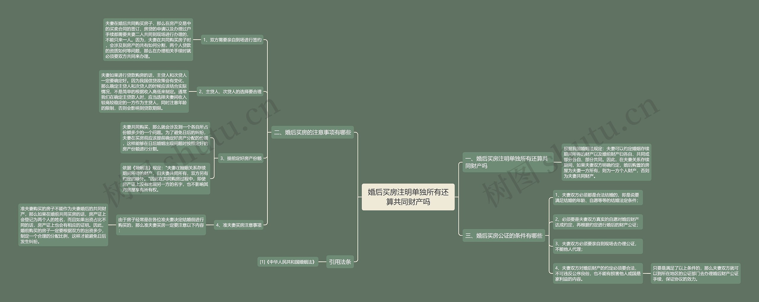 婚后买房注明单独所有还算共同财产吗思维导图