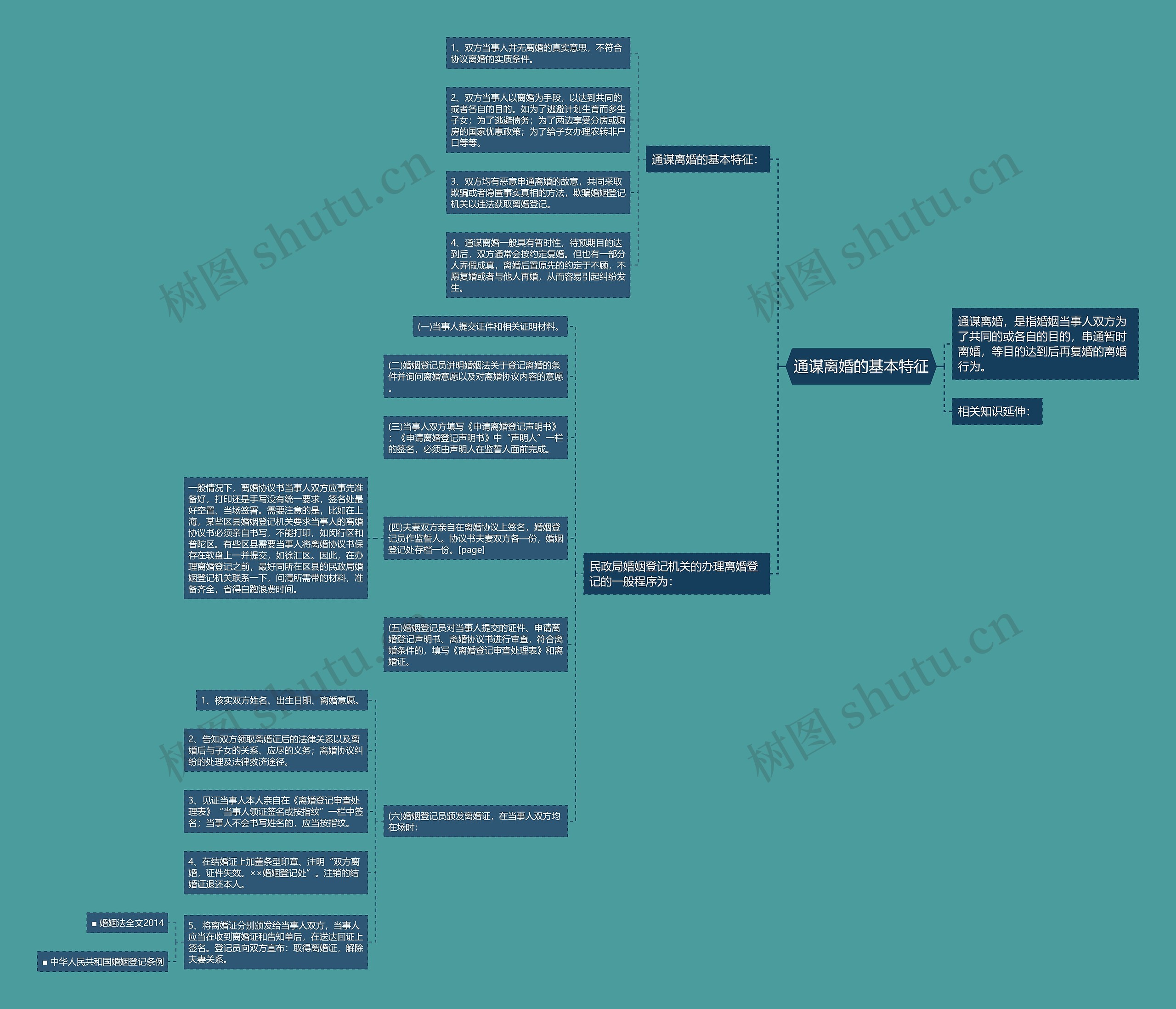 通谋离婚的基本特征思维导图