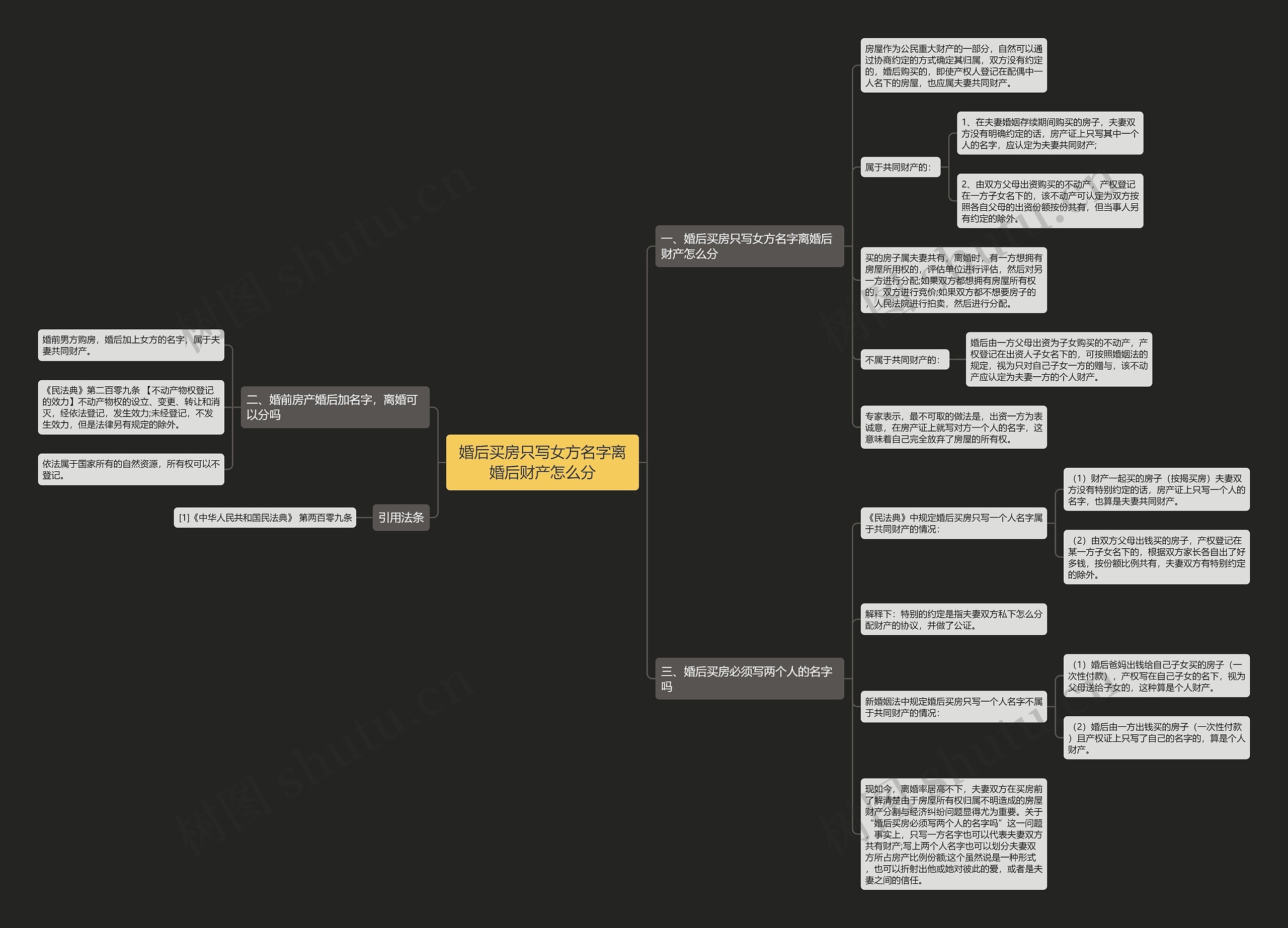 婚后买房只写女方名字离婚后财产怎么分 婚后买房只写女方名字离婚后财产怎么分