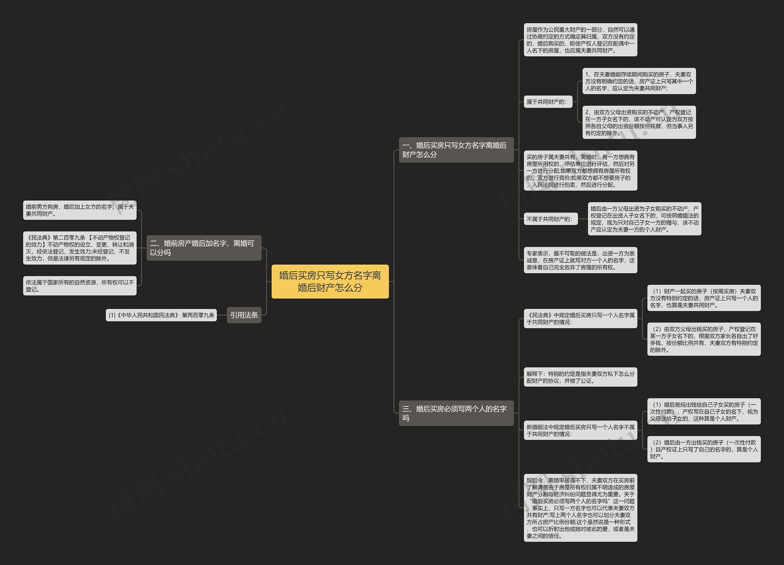 婚后买房只写女方名字离婚后财产怎么分思维导图